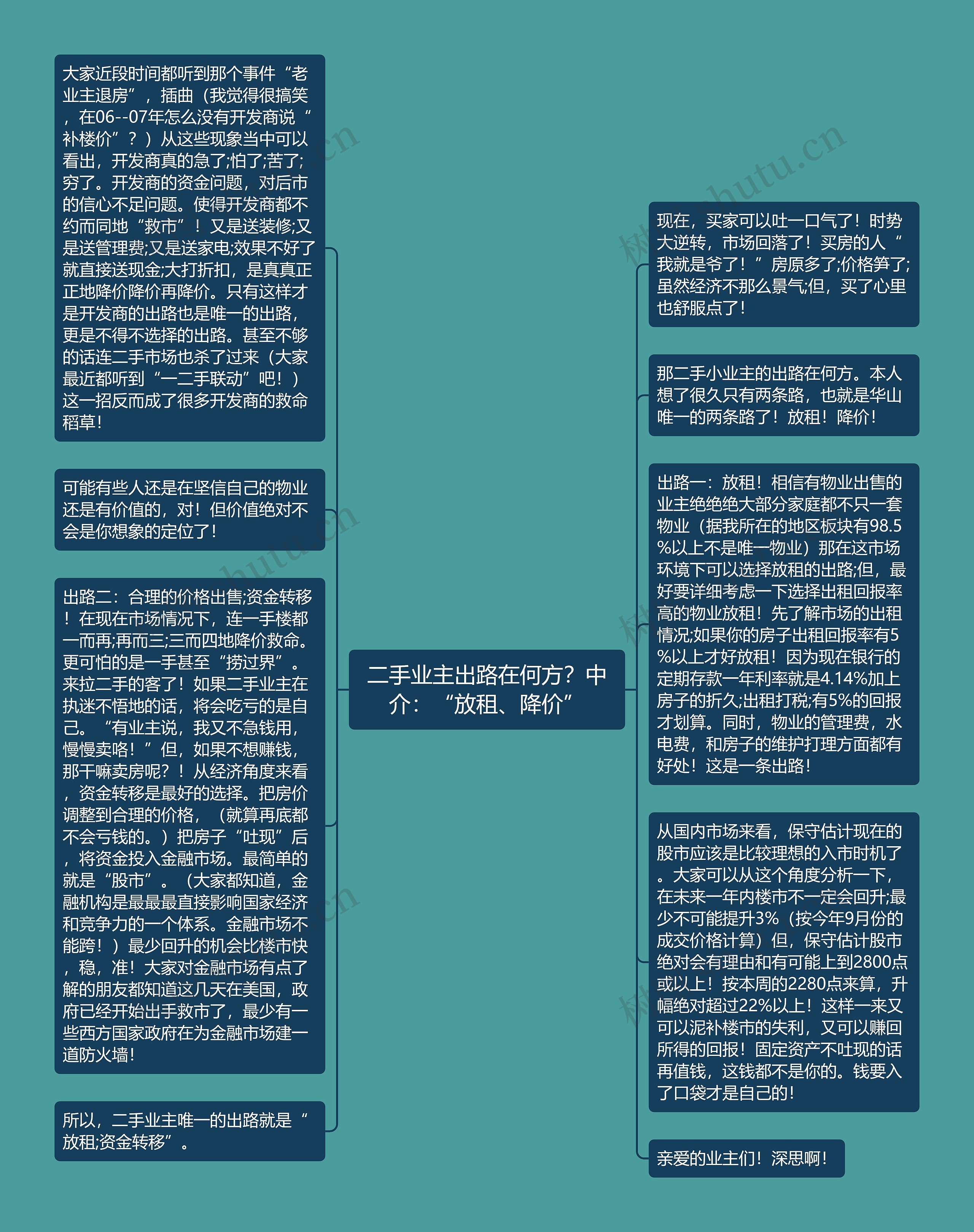 二手业主出路在何方？中介：“放租、降价”思维导图