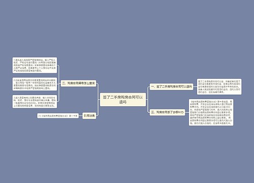 签了二手房购房合同可以退吗