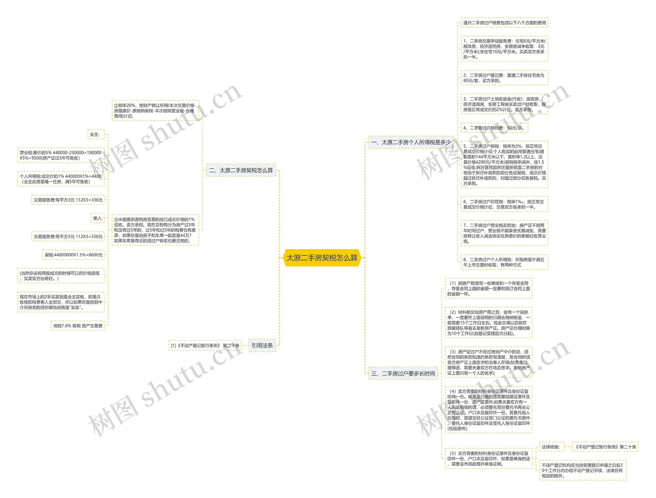 太原二手房契税怎么算 太原二手房契税怎么算