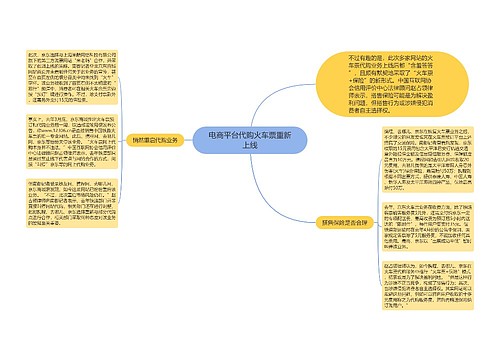 电商平台代购火车票重新上线