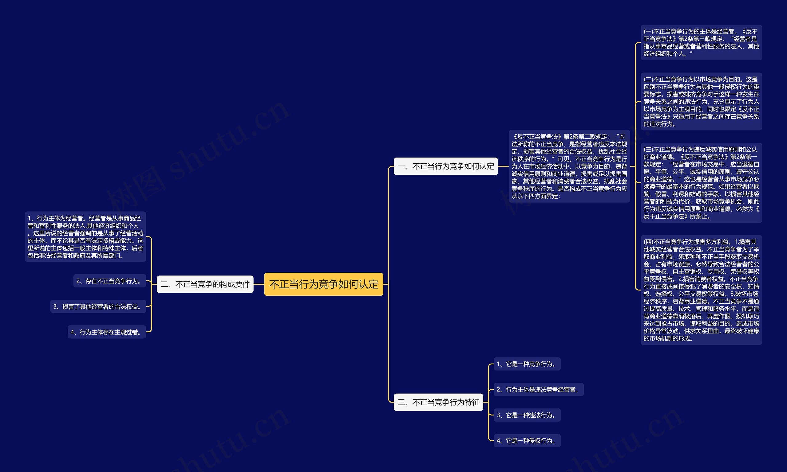 不正当行为竞争如何认定思维导图