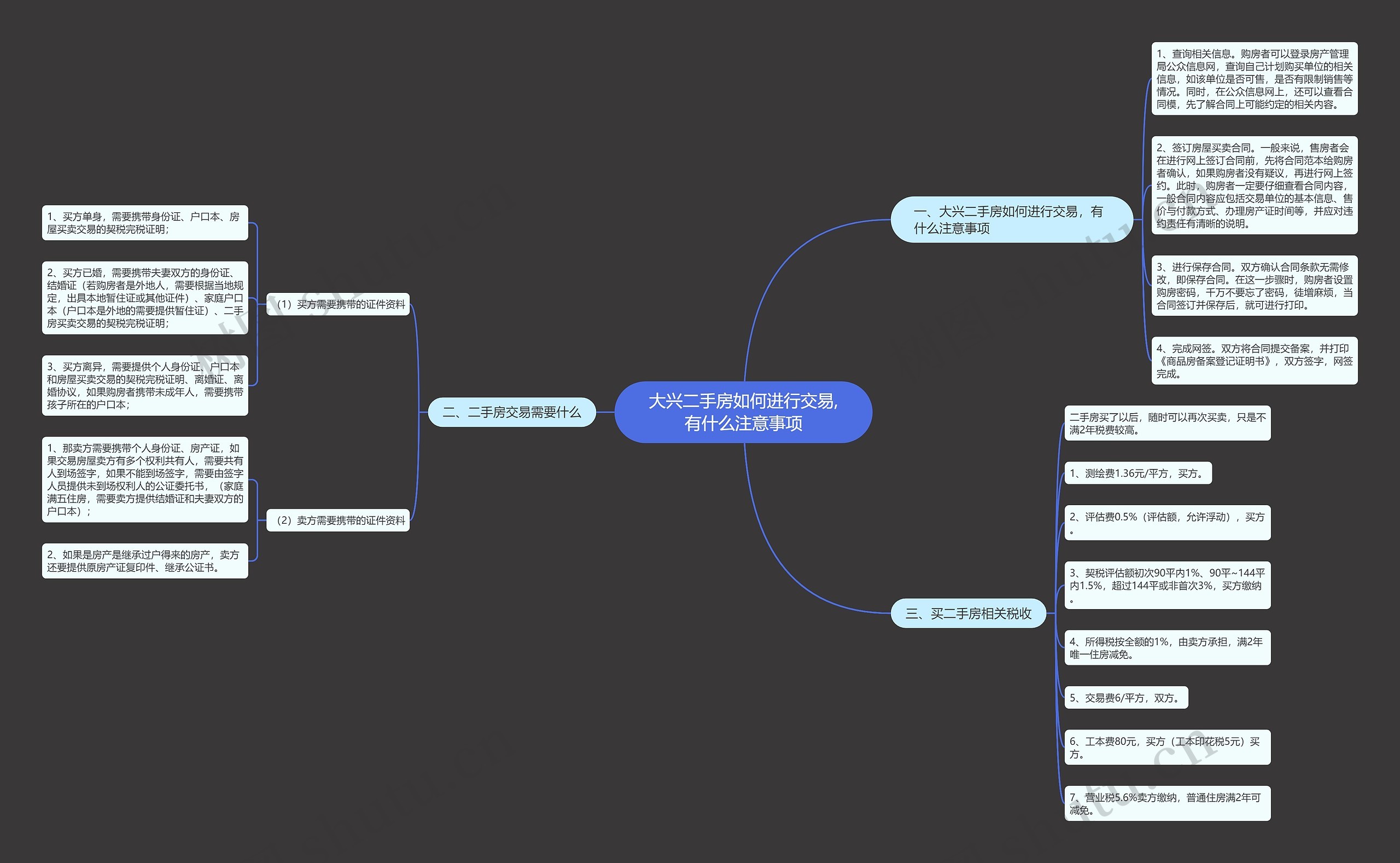 大兴二手房如何进行交易,有什么注意事项思维导图