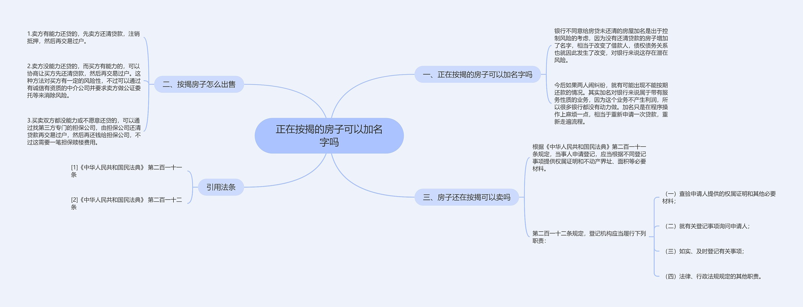 正在按揭的房子可以加名字吗