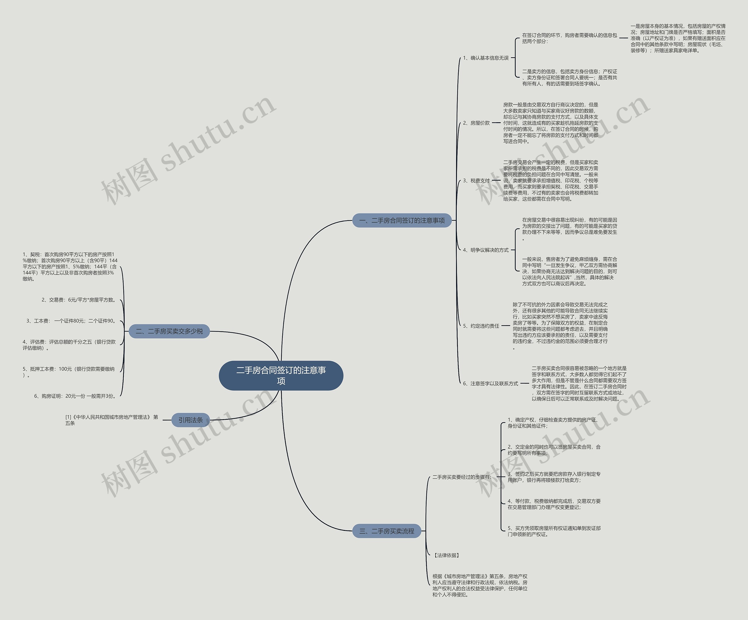 二手房合同签订的注意事项思维导图