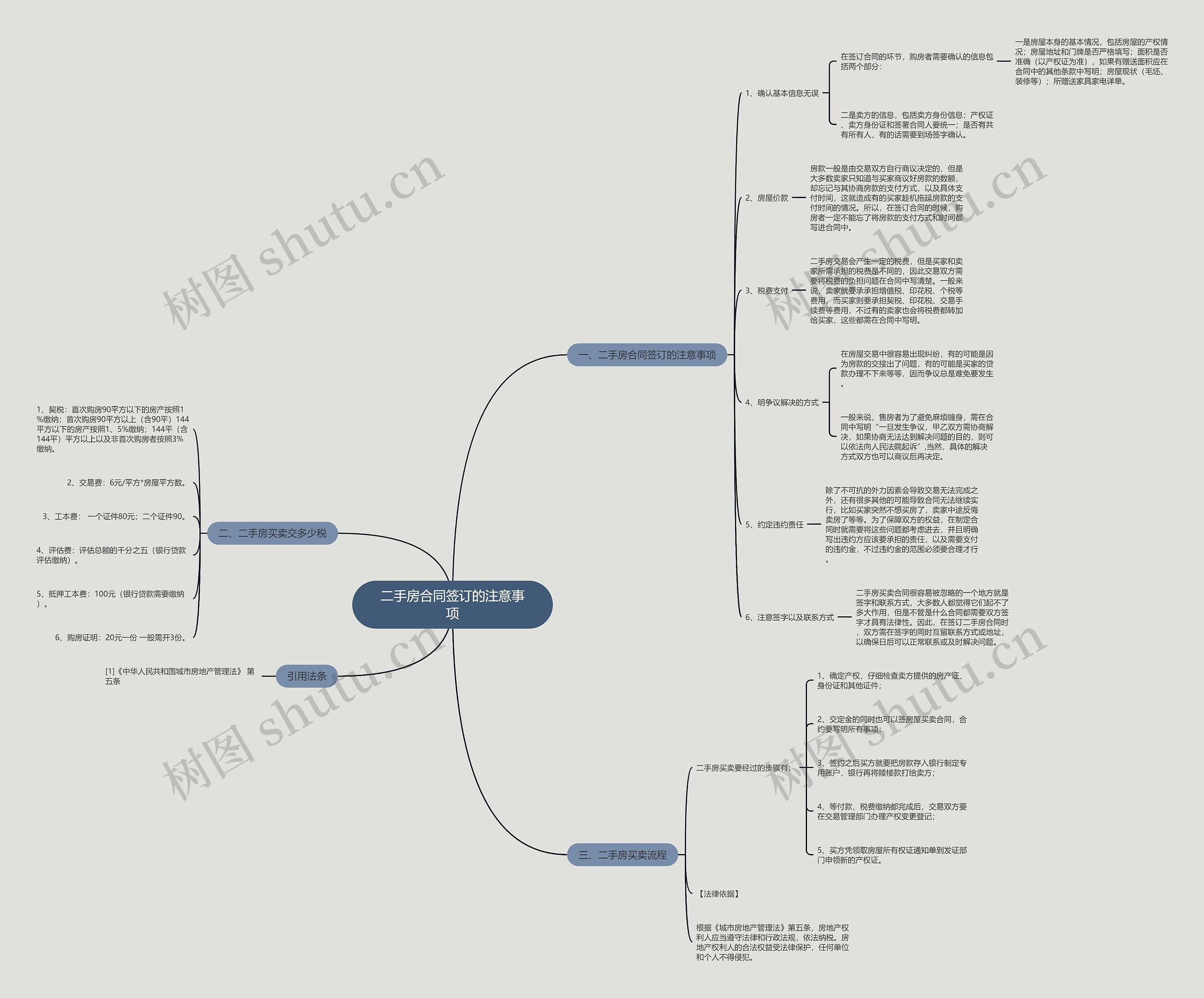 二手房合同签订的注意事项 二手房合同签订的注意事项