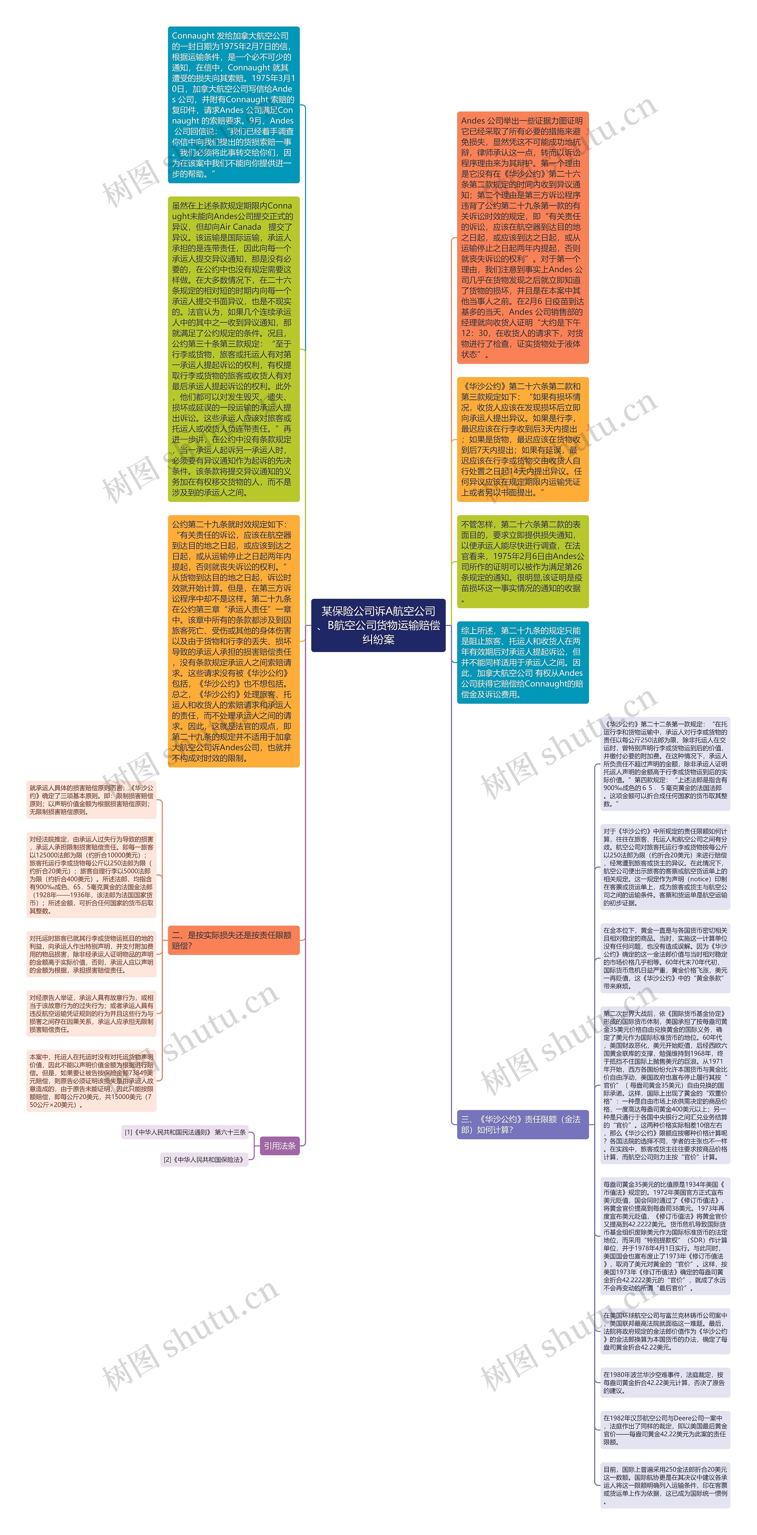 某保险公司诉A航空公司、B航空公司货物运输赔偿纠纷案思维导图