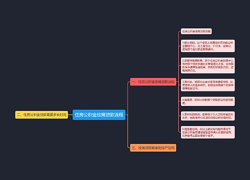 住房公积金按揭贷款流程