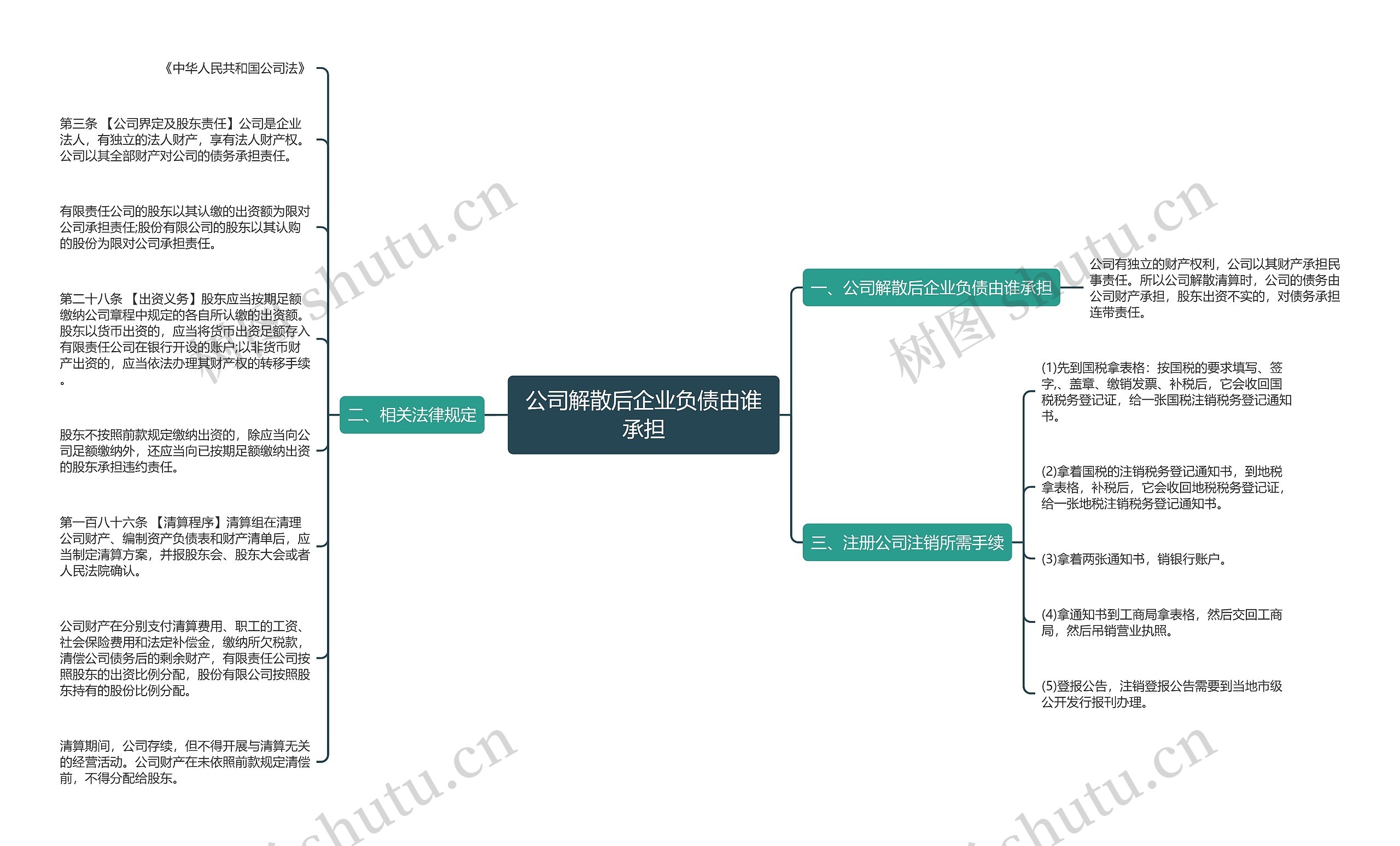 公司解散后企业负债由谁承担