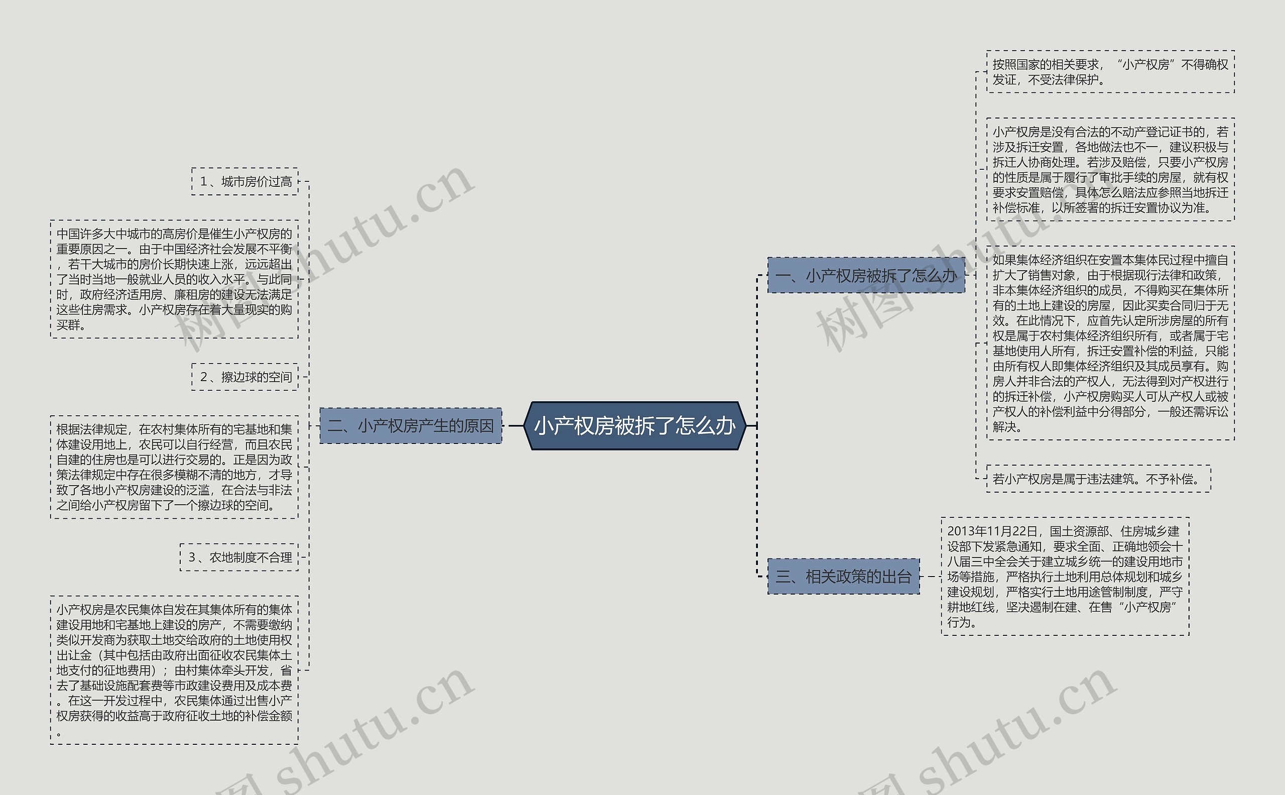 小产权房被拆了怎么办 小产权房被拆了怎么办