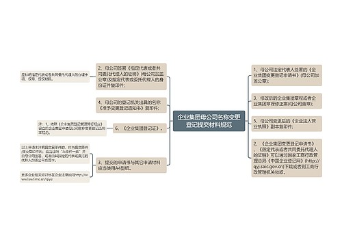 企业集团母公司名称变更登记提交材料规范