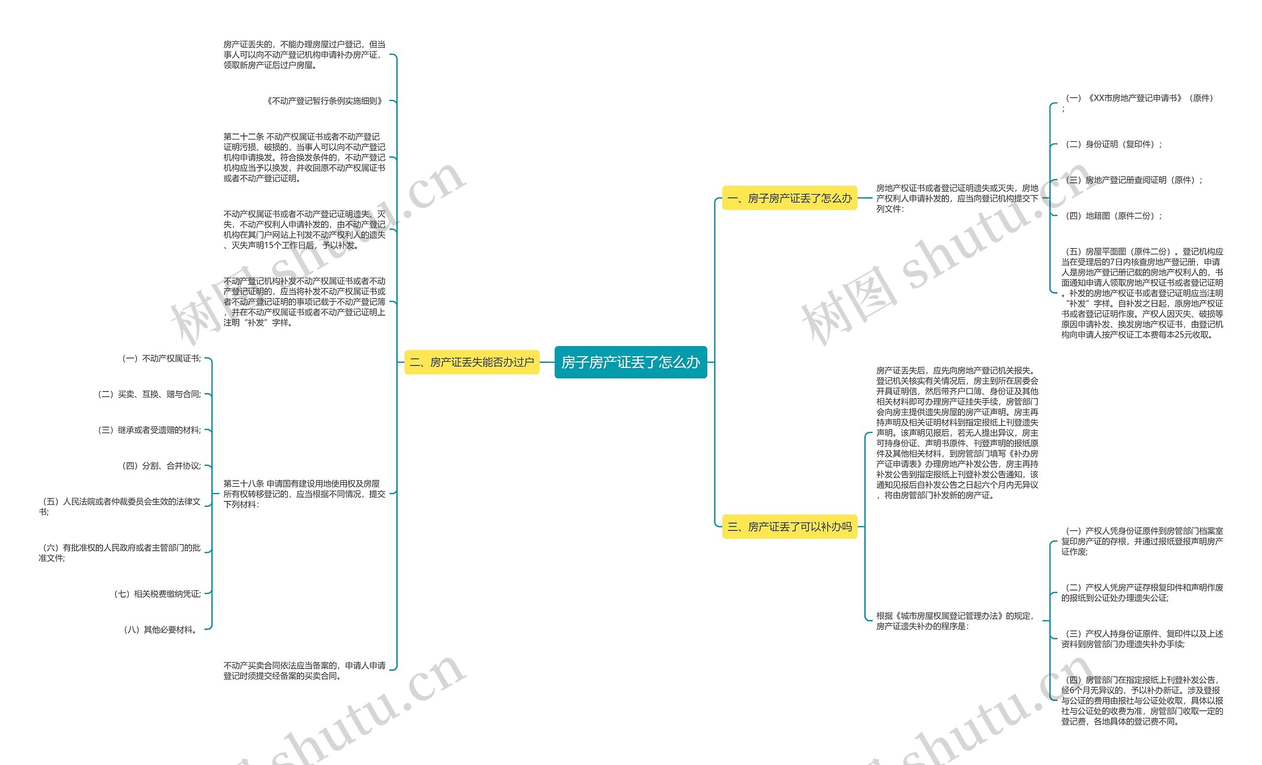 房子房产证丢了怎么办 房子房产证丢了怎么办
