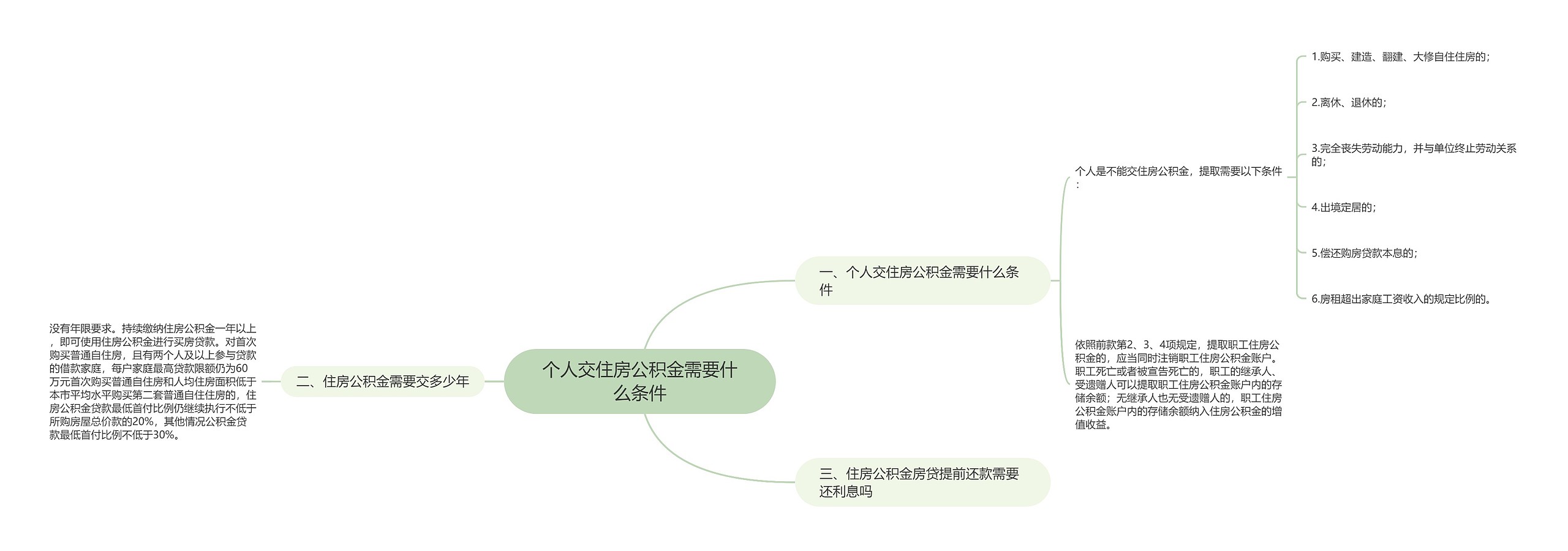 个人交住房公积金需要什么条件思维导图