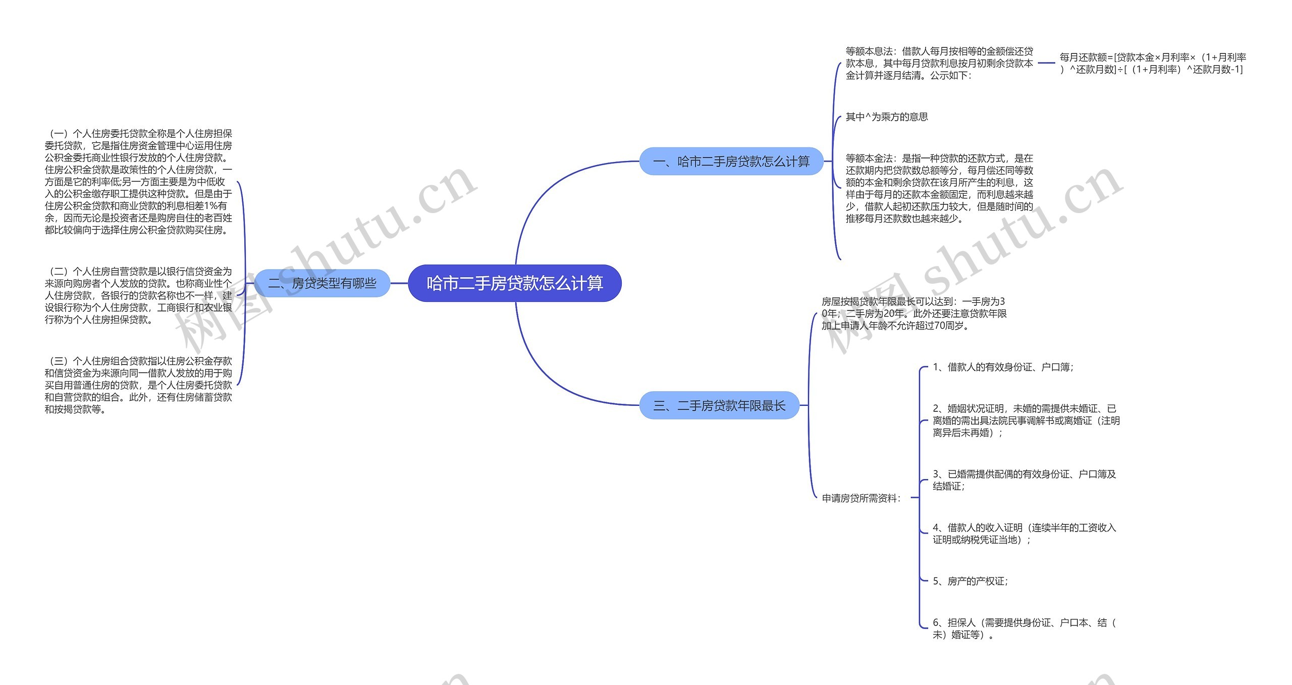 哈市二手房贷款怎么计算思维导图