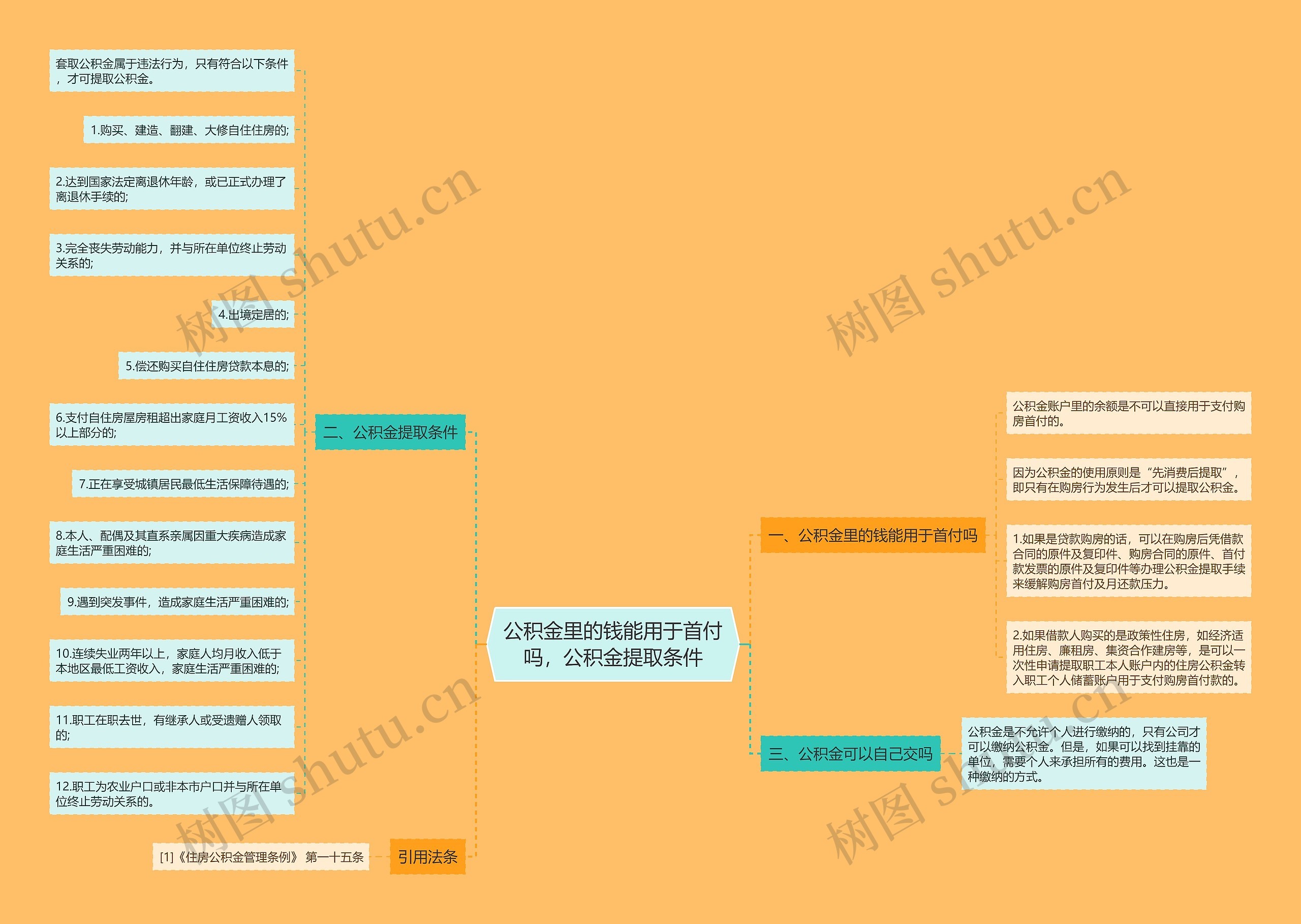 公积金里的钱能用于首付吗，公积金提取条件