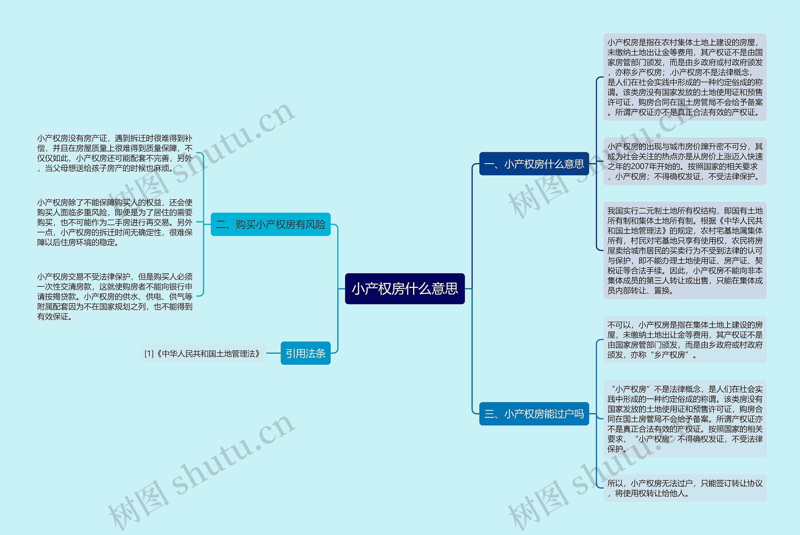 小产权房什么意思