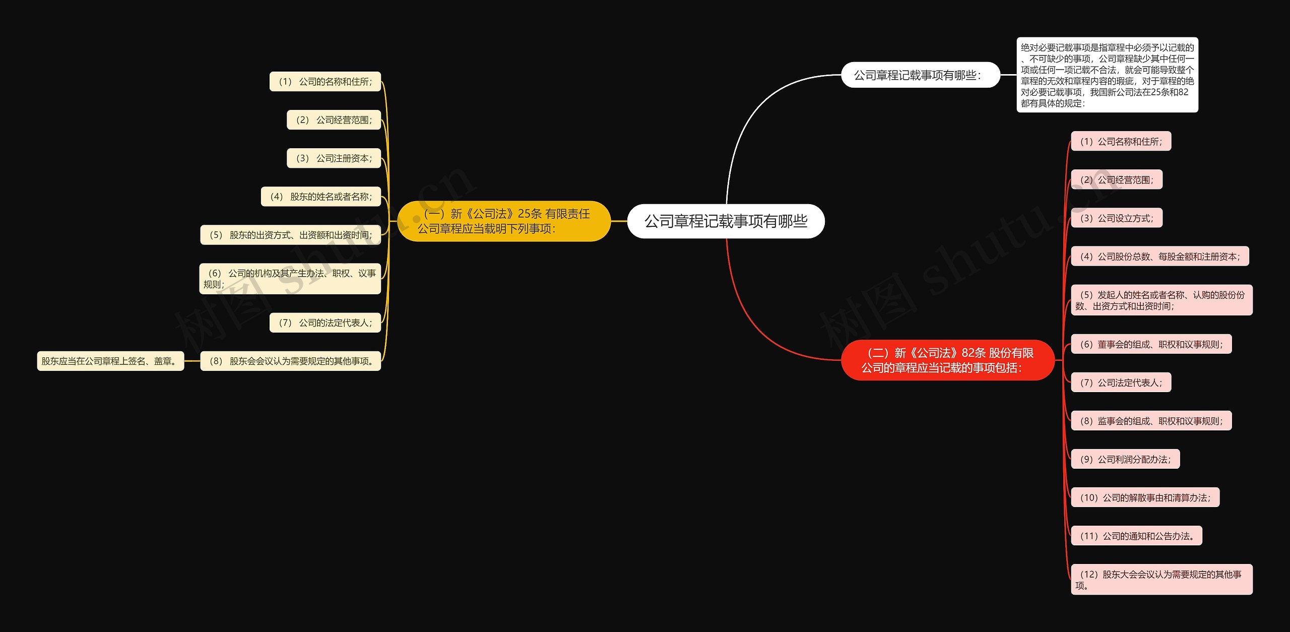 公司章程记载事项有哪些 公司章程记载事项有哪些