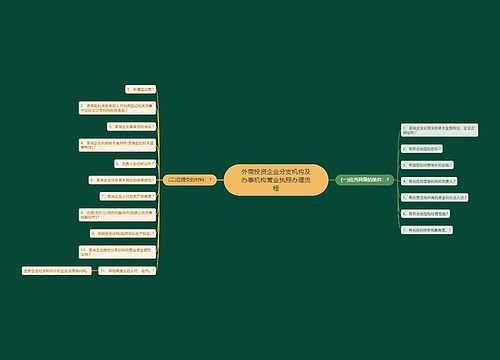 外商投资企业分支机构及办事机构营业执照办理流程