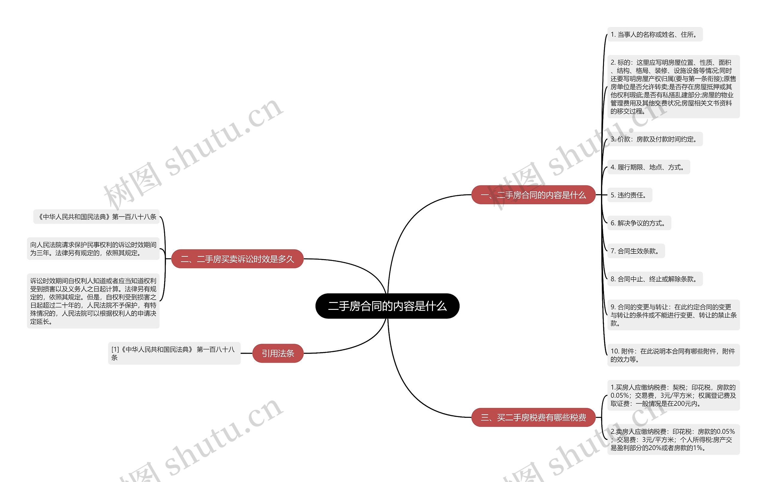 二手房合同的内容是什么思维导图