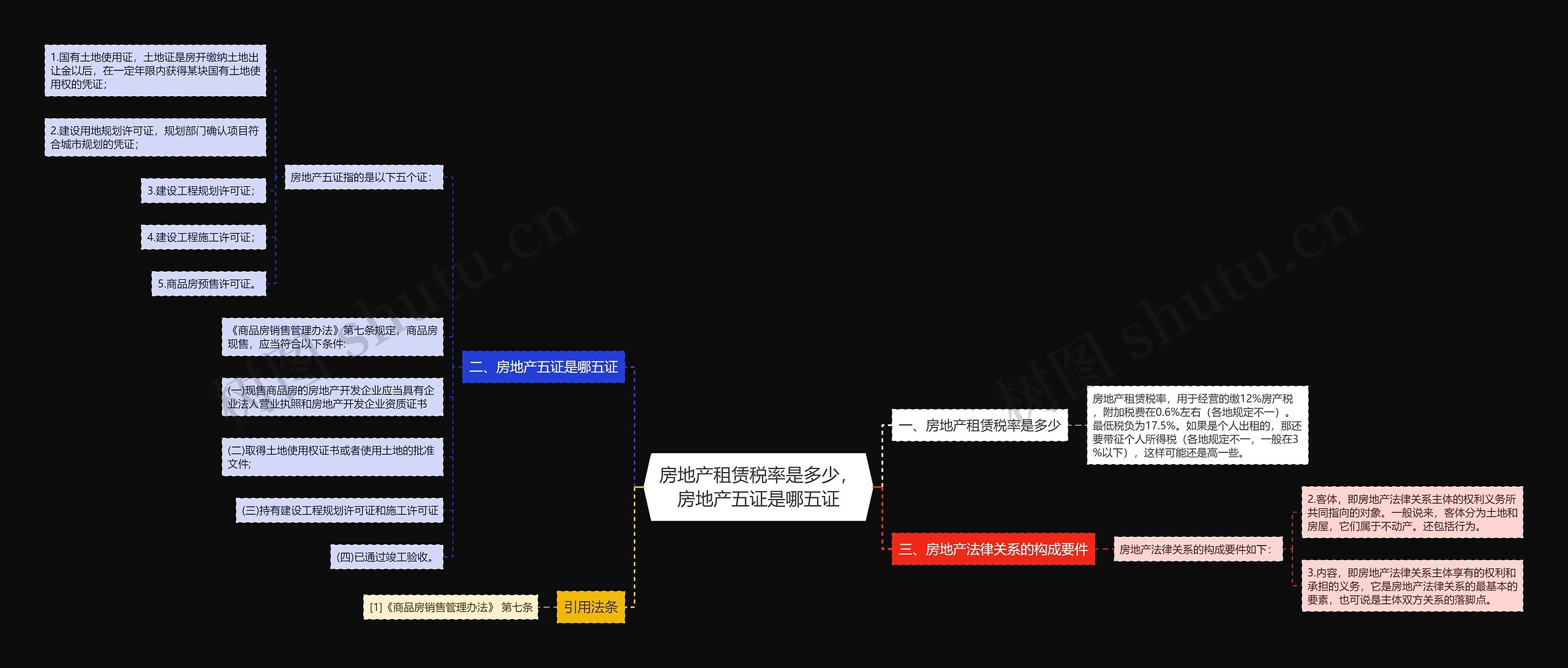 房地产租赁税率是多少，房地产五证是哪五证