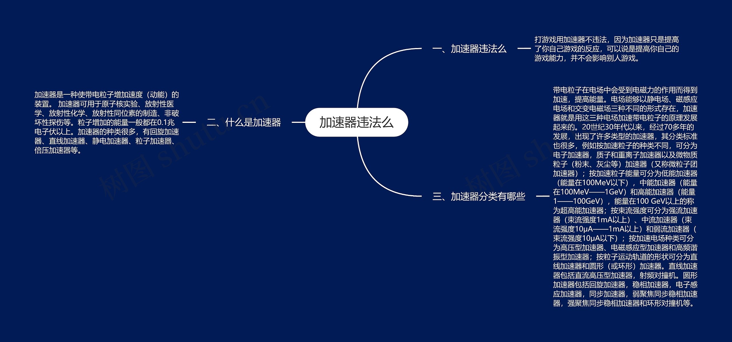 加速器违法么思维导图