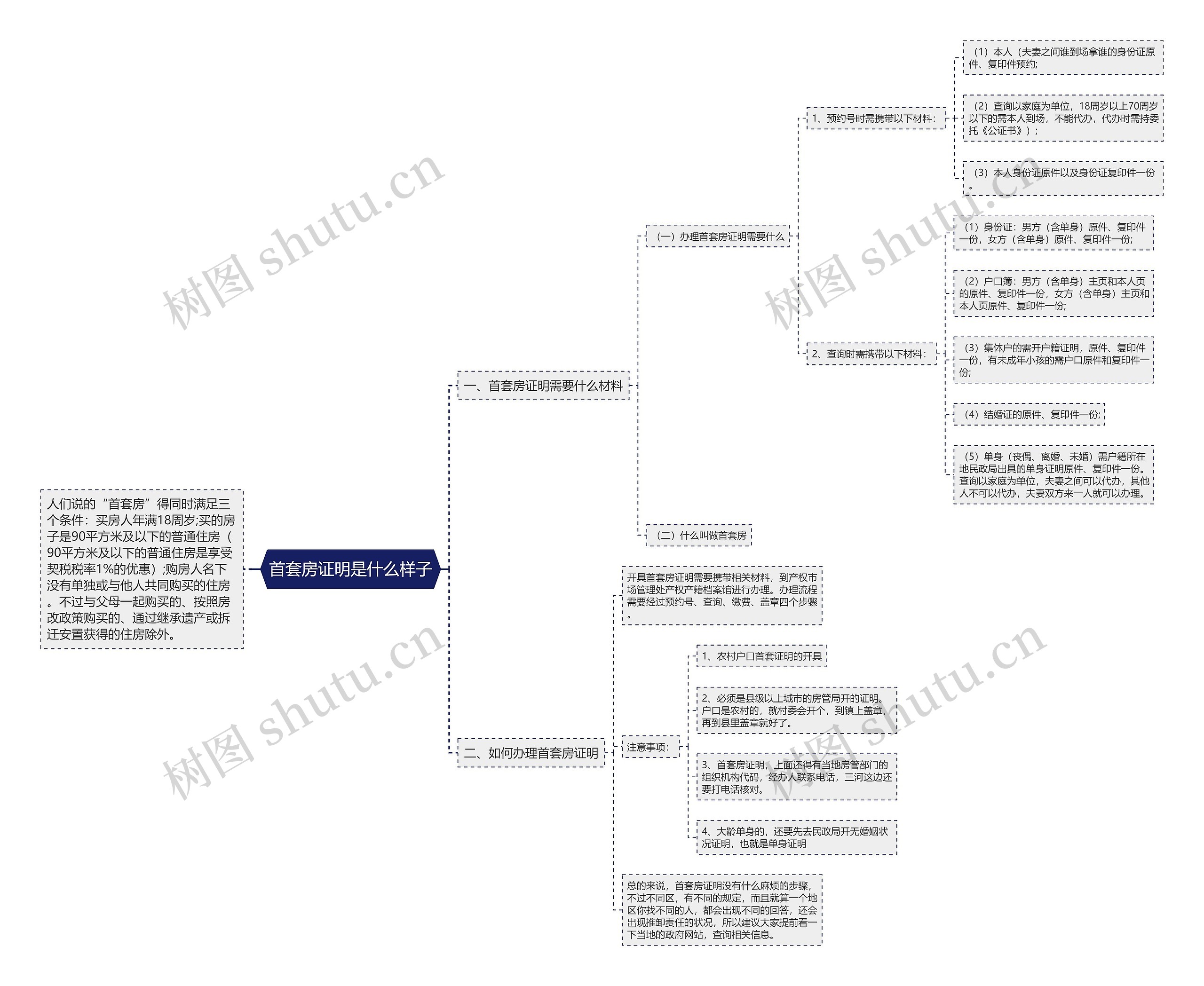 首套房证明是什么样子 首套房证明是什么样子