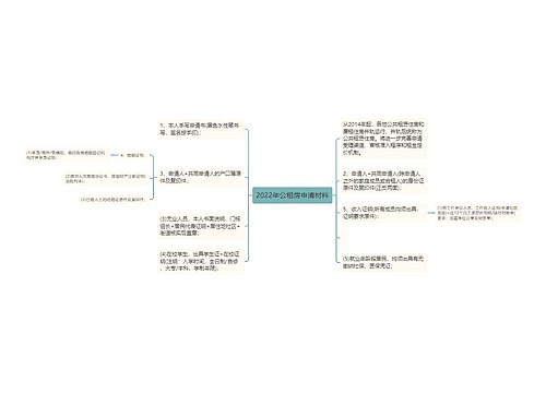 2022年公租房申请材料