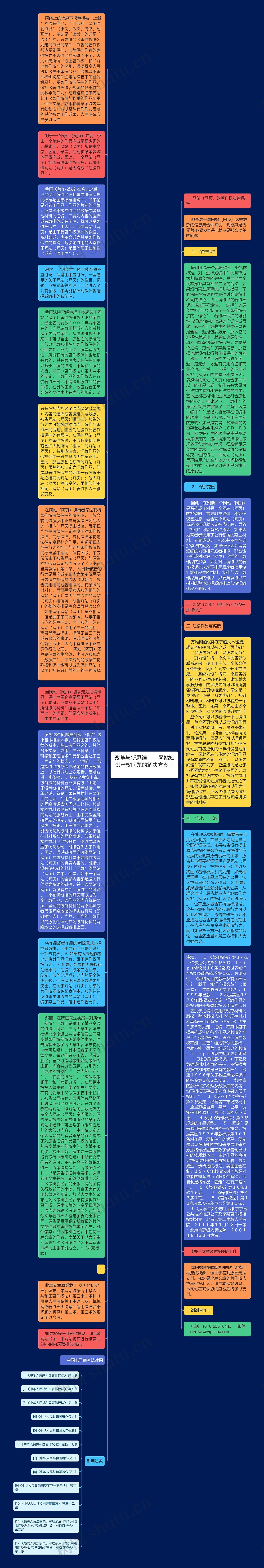 改革与新思维——网站知识产权问题的解决方案上　 