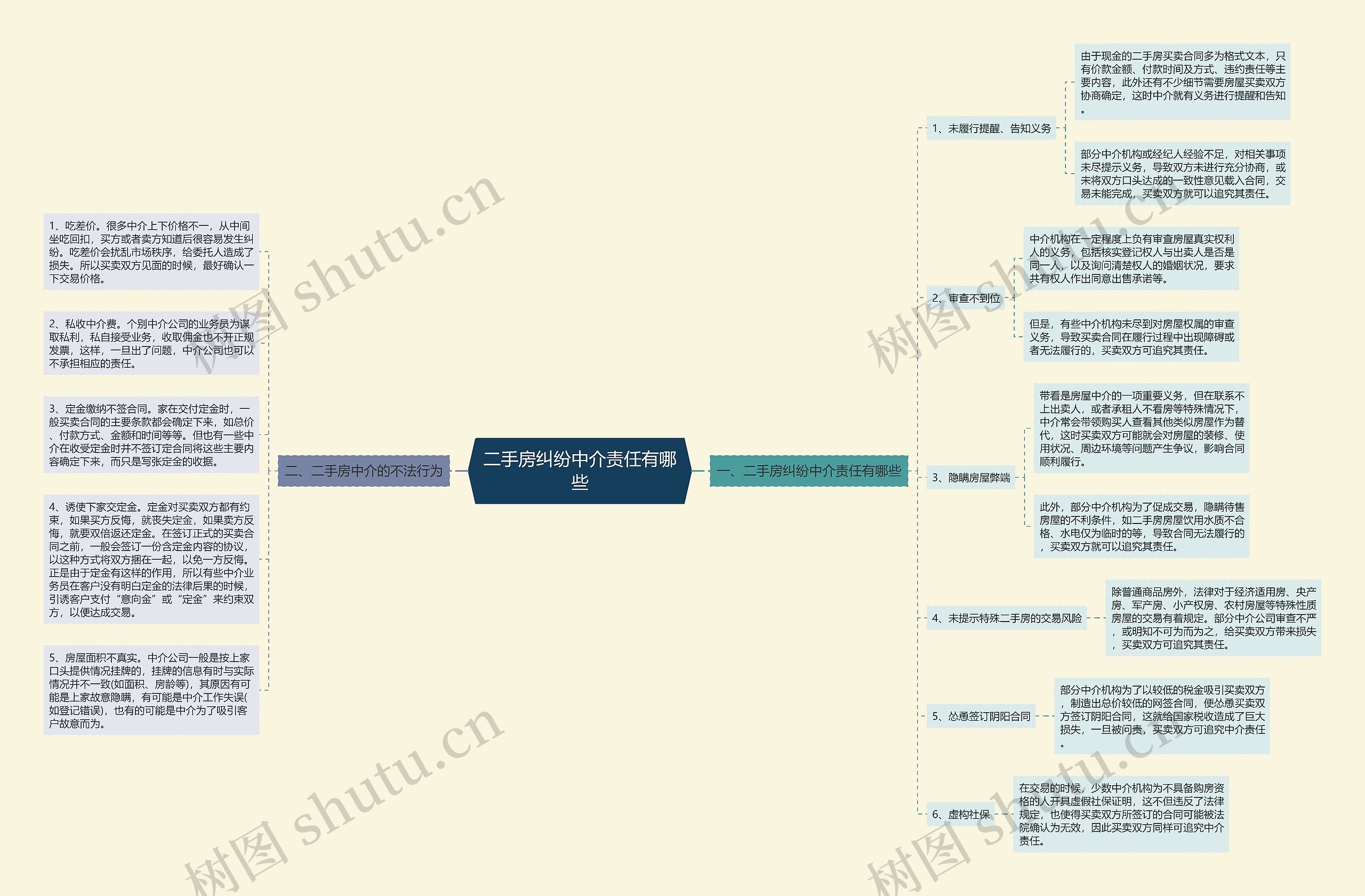 二手房纠纷中介责任有哪些 二手房纠纷中介责任有哪些