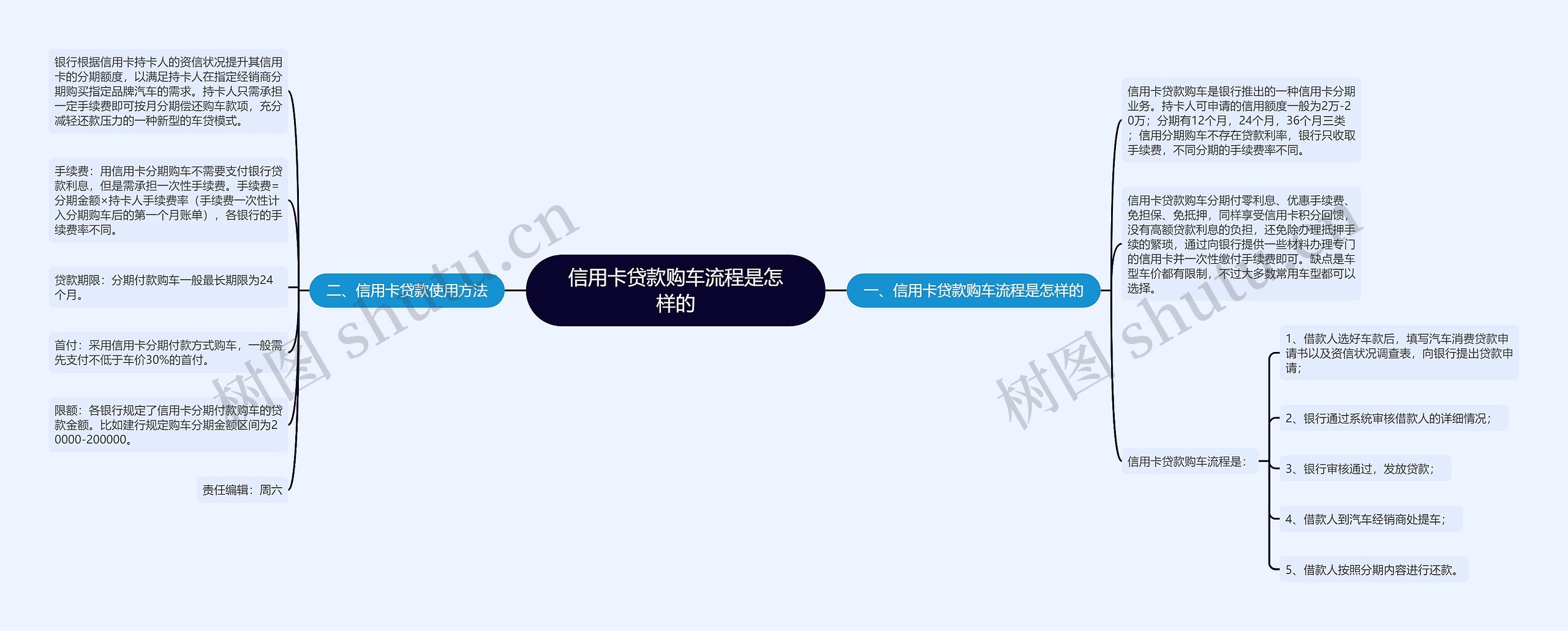 信用卡贷款购车流程是怎样的