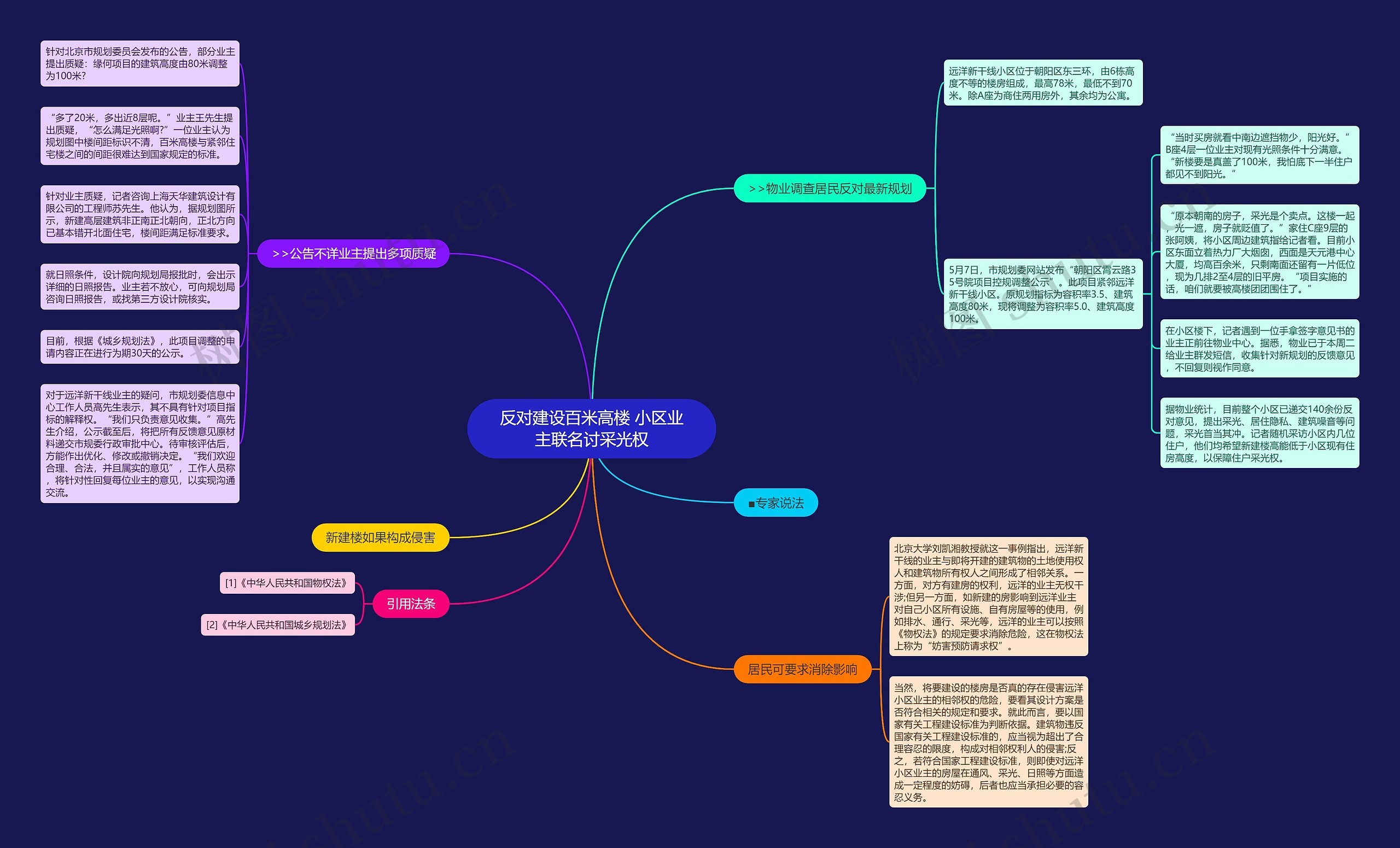 反对建设百米高楼 小区业主联名讨采光权思维导图