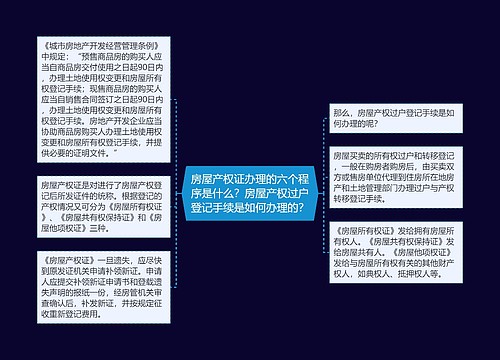 房屋产权证办理的六个程序是什么？房屋产权过户登记手续是如何办理的？