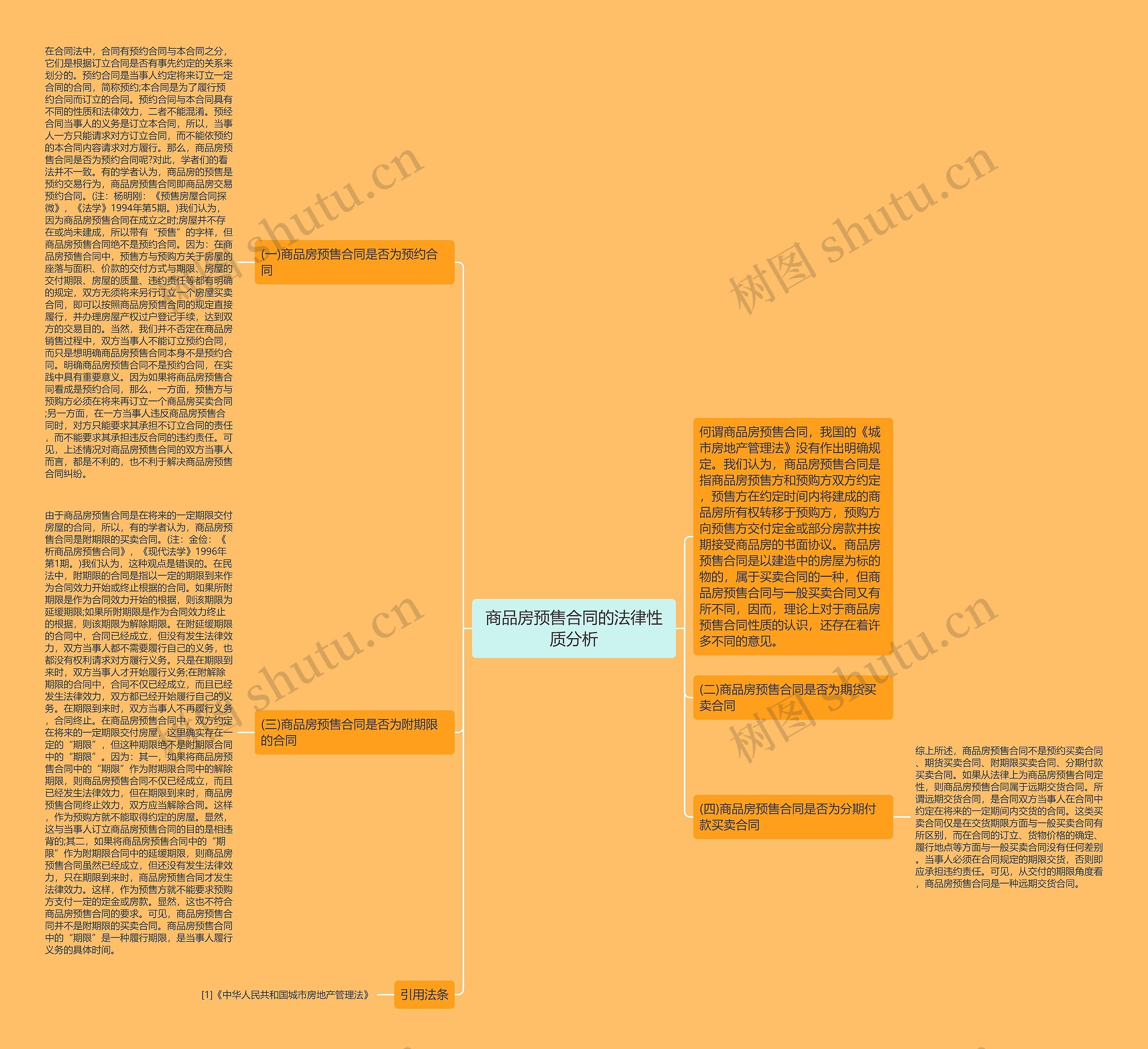 商品房预售合同的法律性质分析思维导图