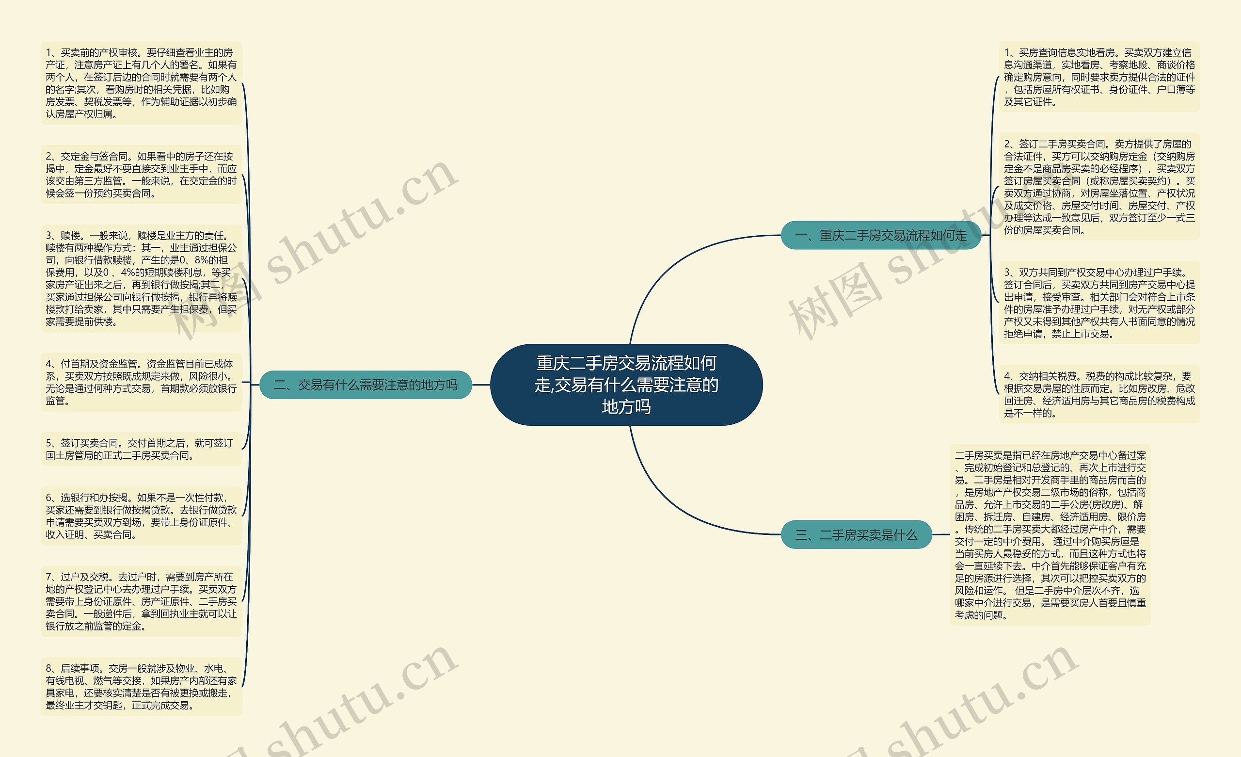 重庆二手房交易流程如何走,交易有什么需要注意的地方吗思维导图