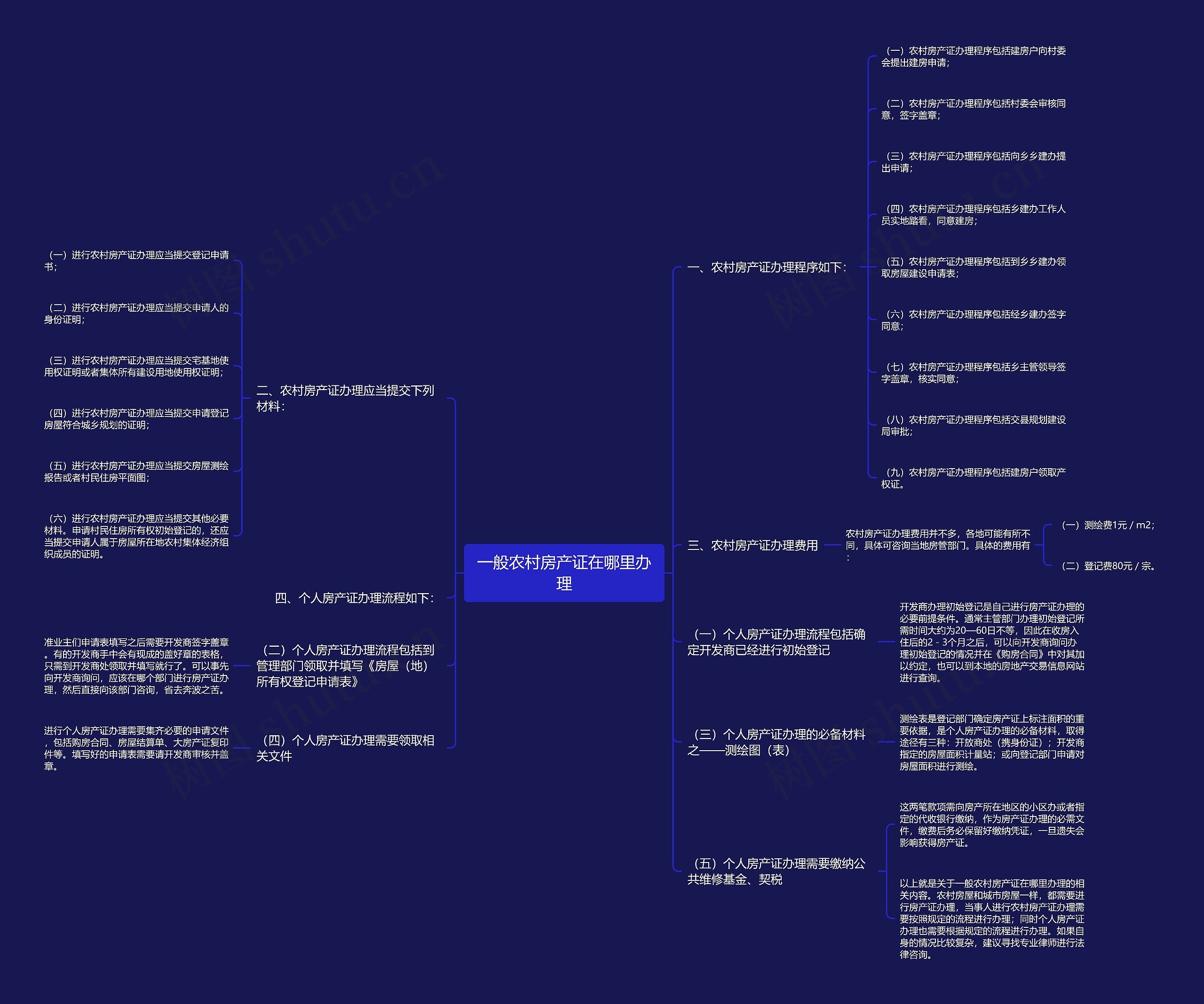 一般农村房产证在哪里办理 一般农村房产证在哪里办理