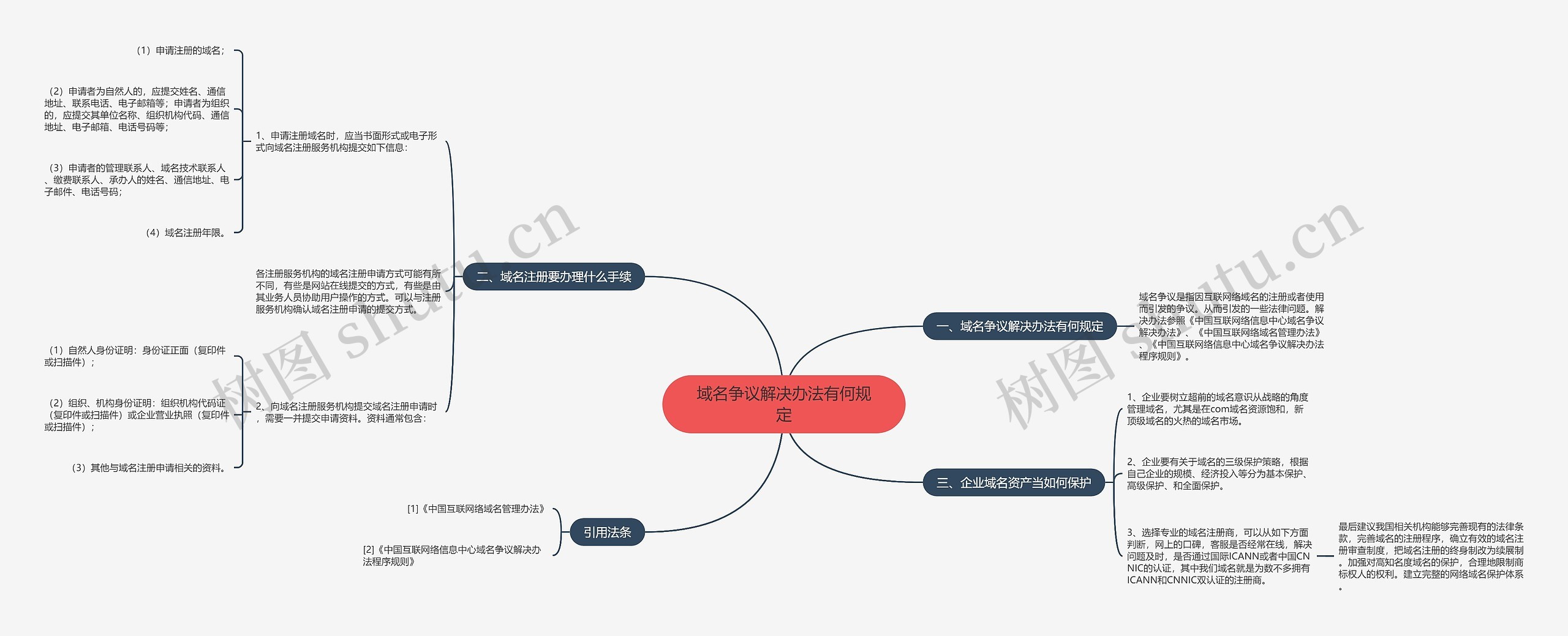 域名争议解决办法有何规定 域名争议解决办法有何规定