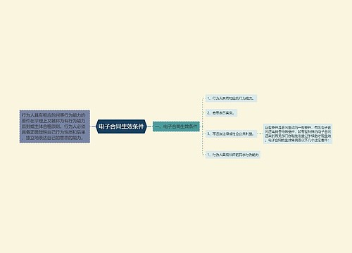 电子合同生效条件