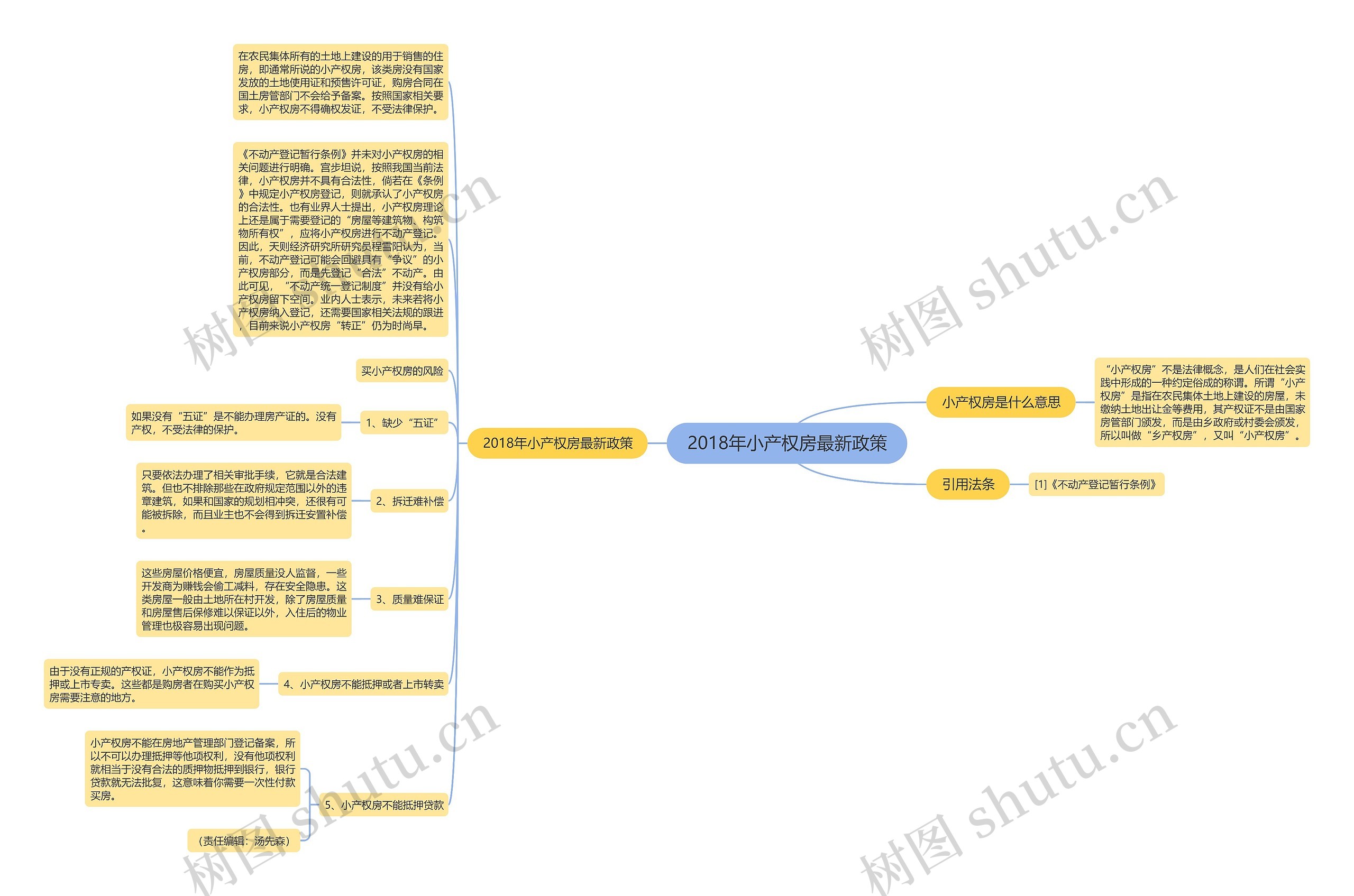 2018年小产权房最新政策思维导图