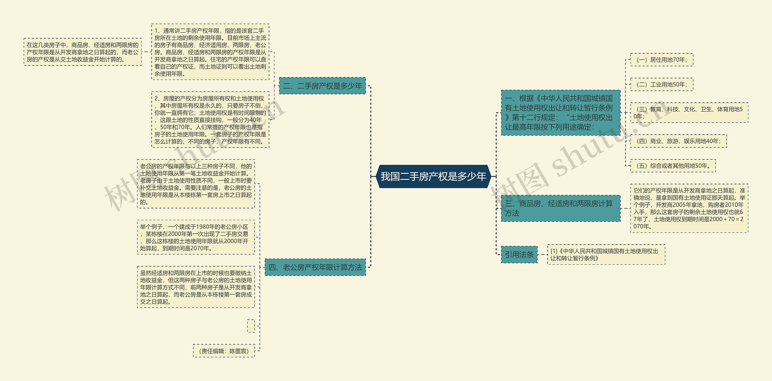 我国二手房产权是多少年 我国二手房产权是多少年