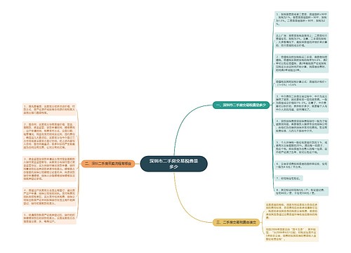 深圳市二手房交易税费是多少