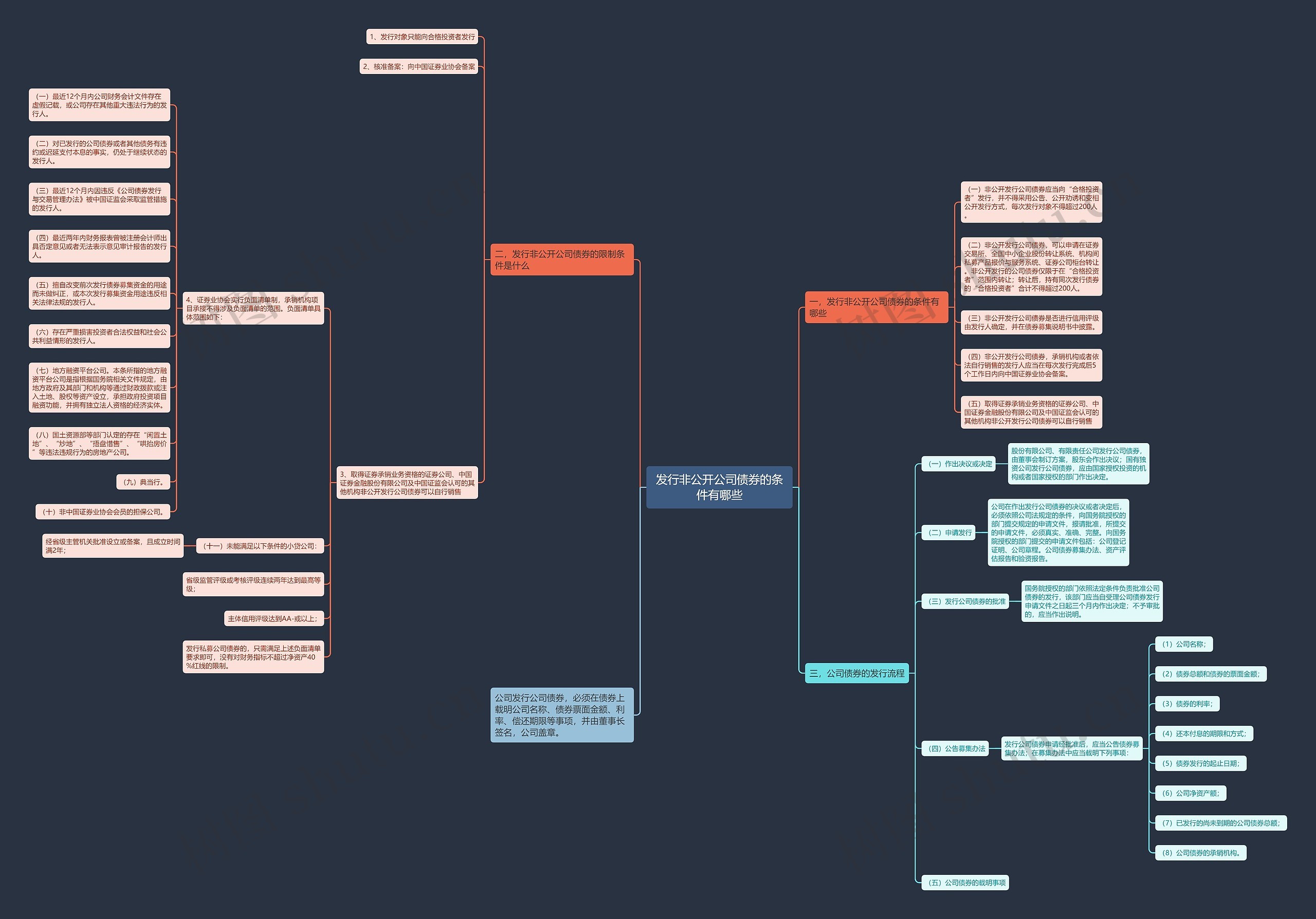 发行非公开公司债券的条件有哪些 发行非公开公司债券的条件有哪些