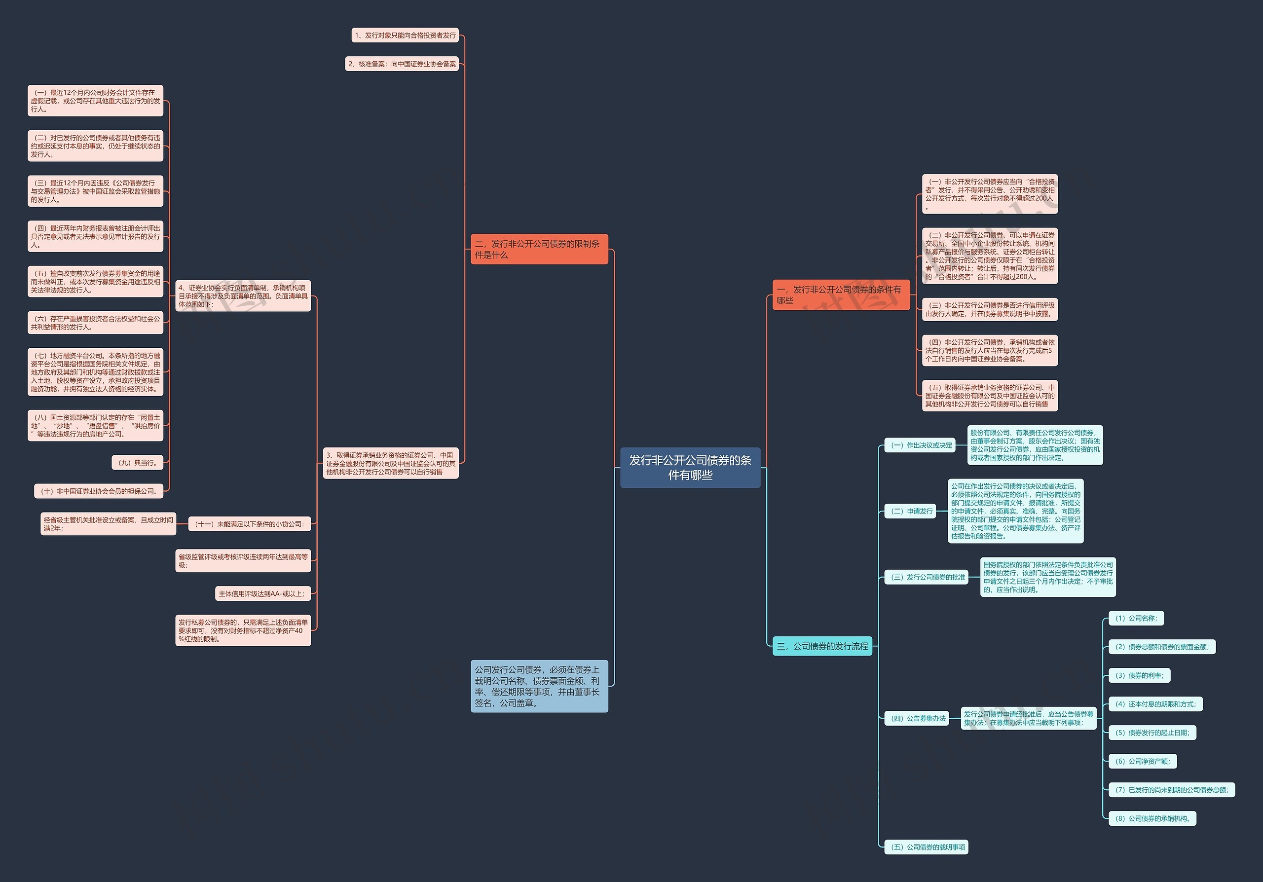 发行非公开公司债券的条件有哪些思维导图