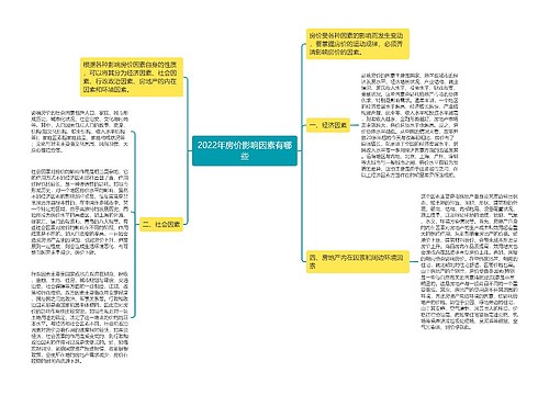 2022年房价影响因素有哪些