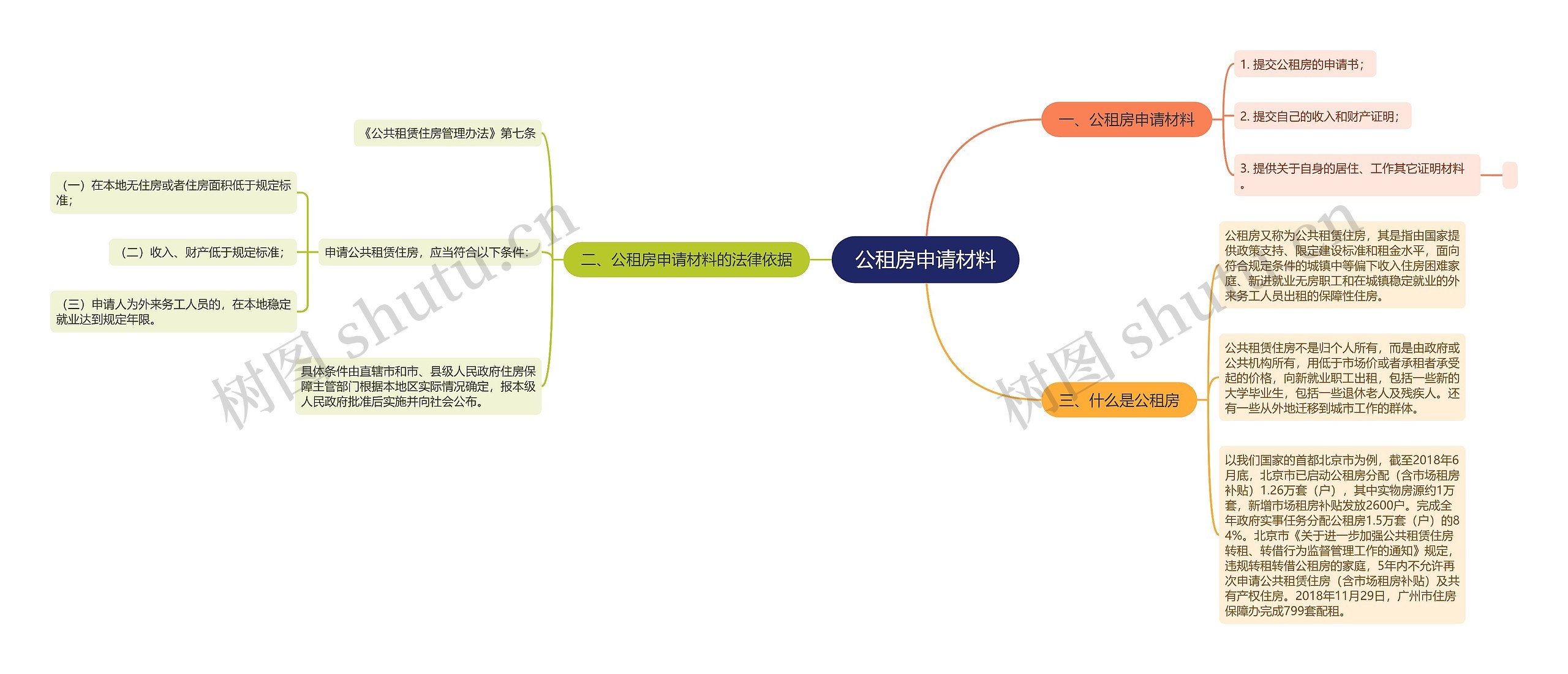 公租房申请材料