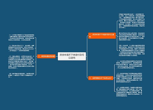 房贷申请不下来首付款可以退吗