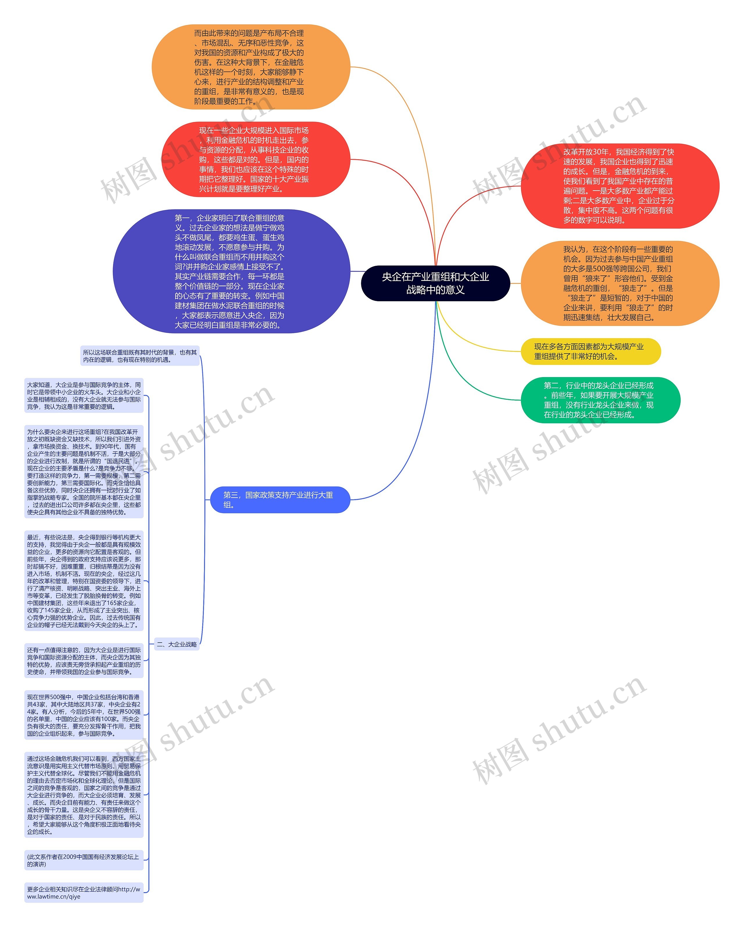 央企在产业重组和大企业战略中的意义思维导图