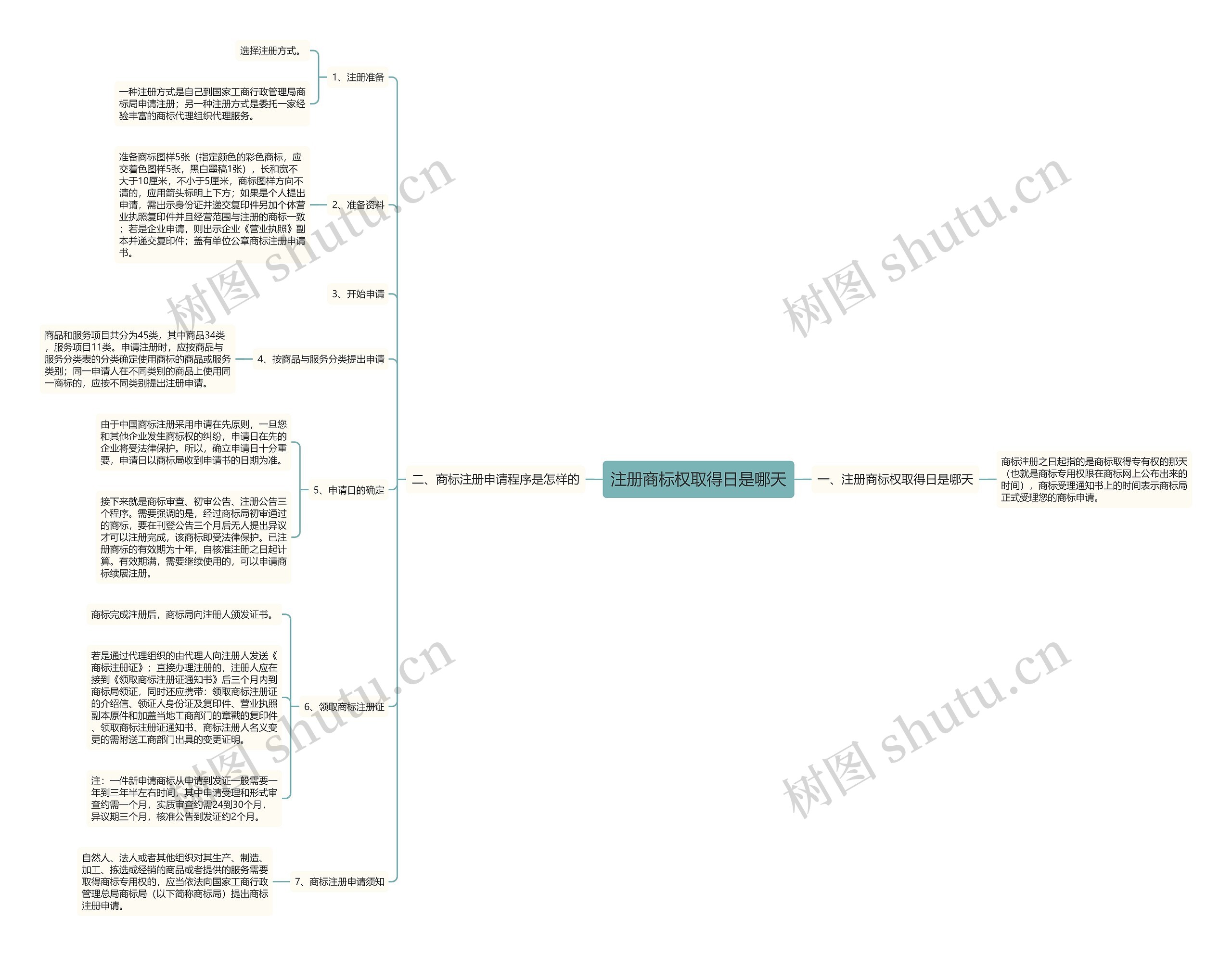 注册商标权取得日是哪天 注册商标权取得日是哪天