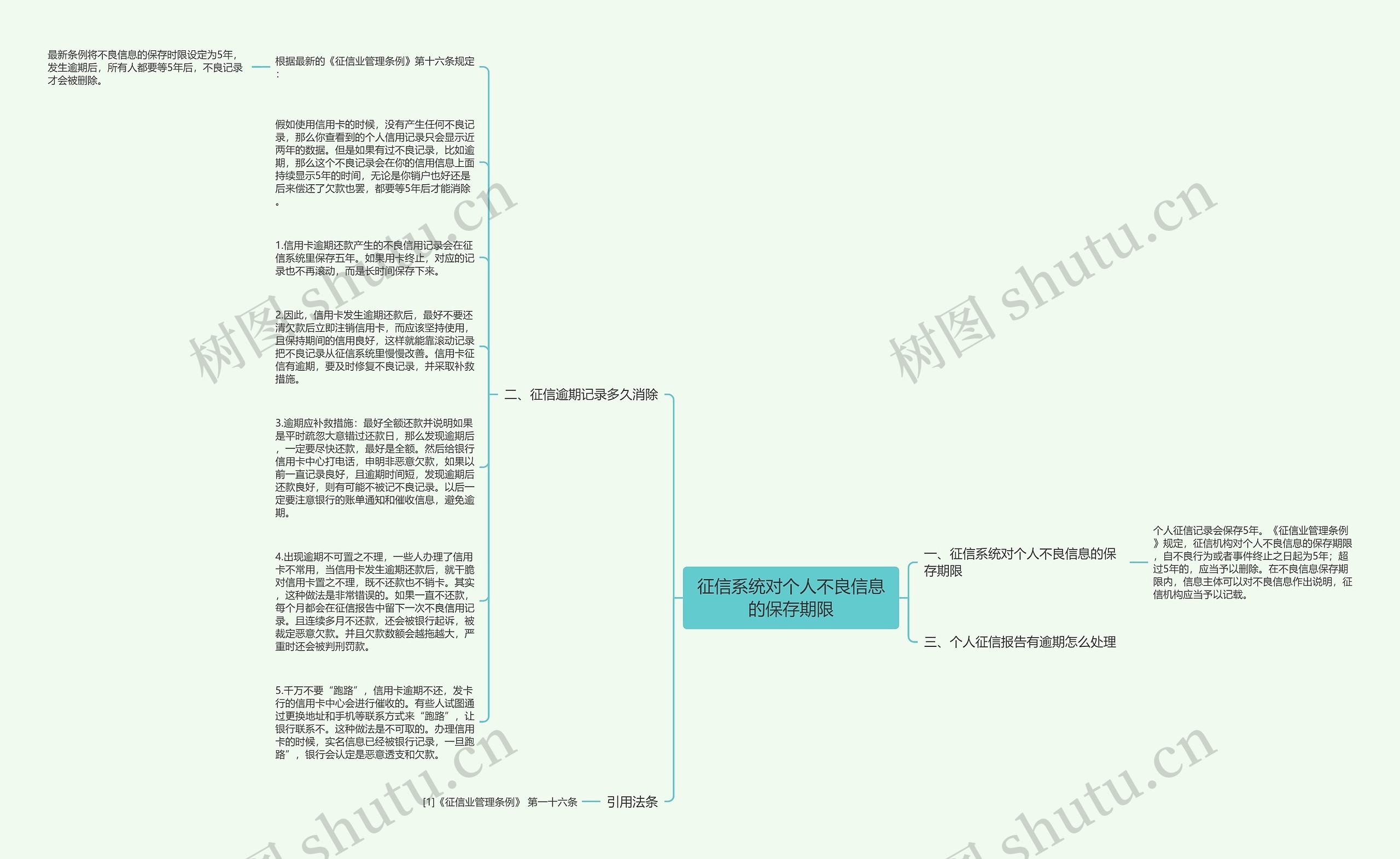 征信系统对个人不良信息的保存期限思维导图