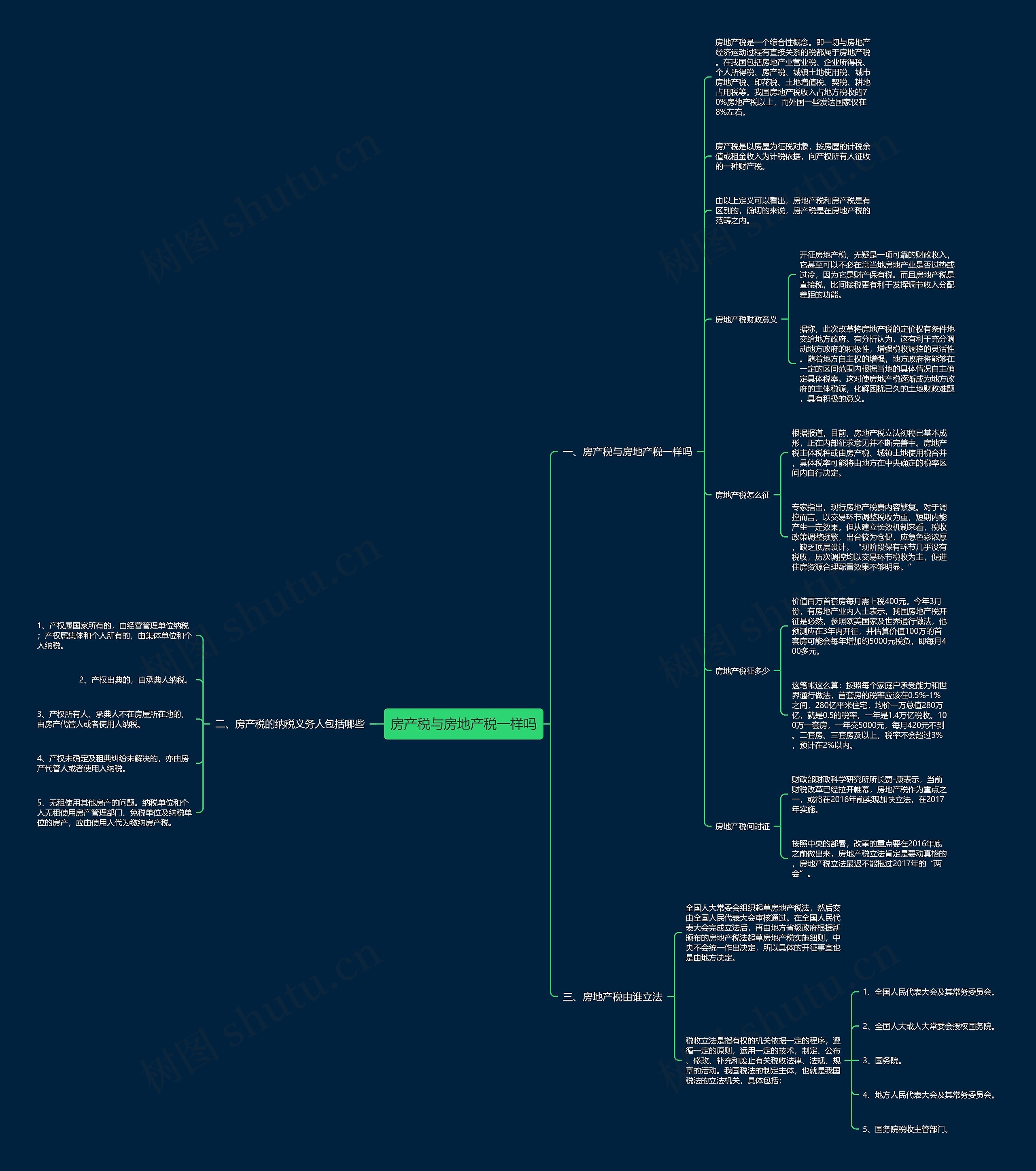 房产税与房地产税一样吗 房产税与房地产税一样吗
