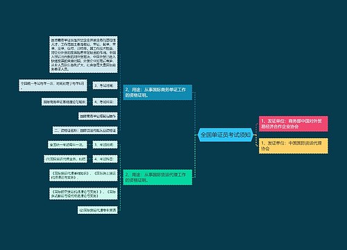 全国单证员考试须知