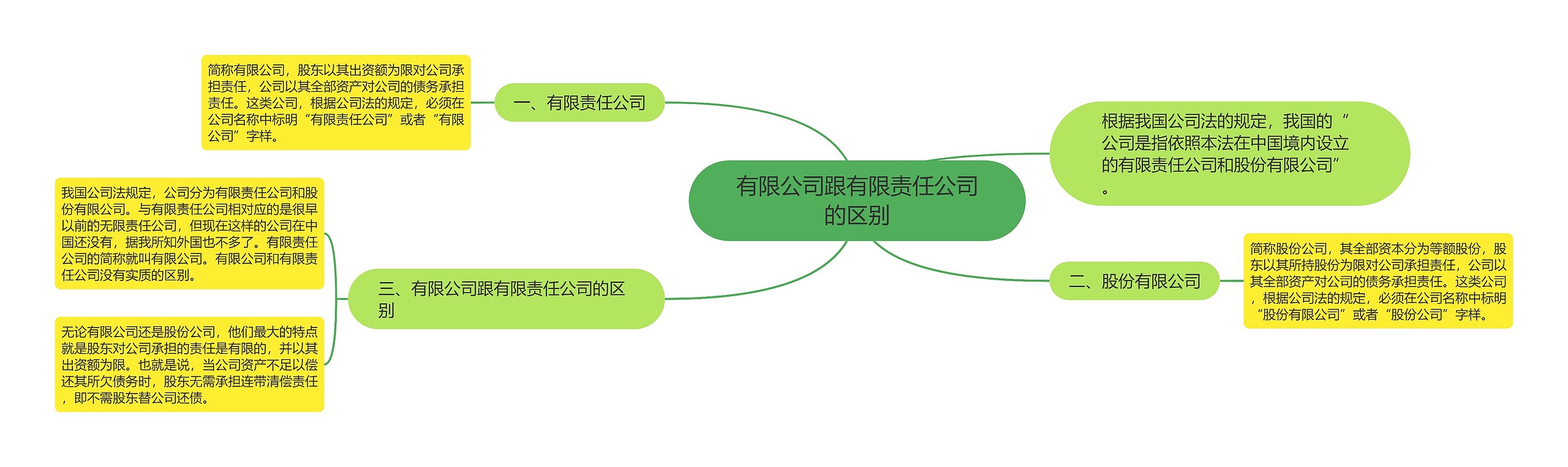 有限公司跟有限责任公司的区别